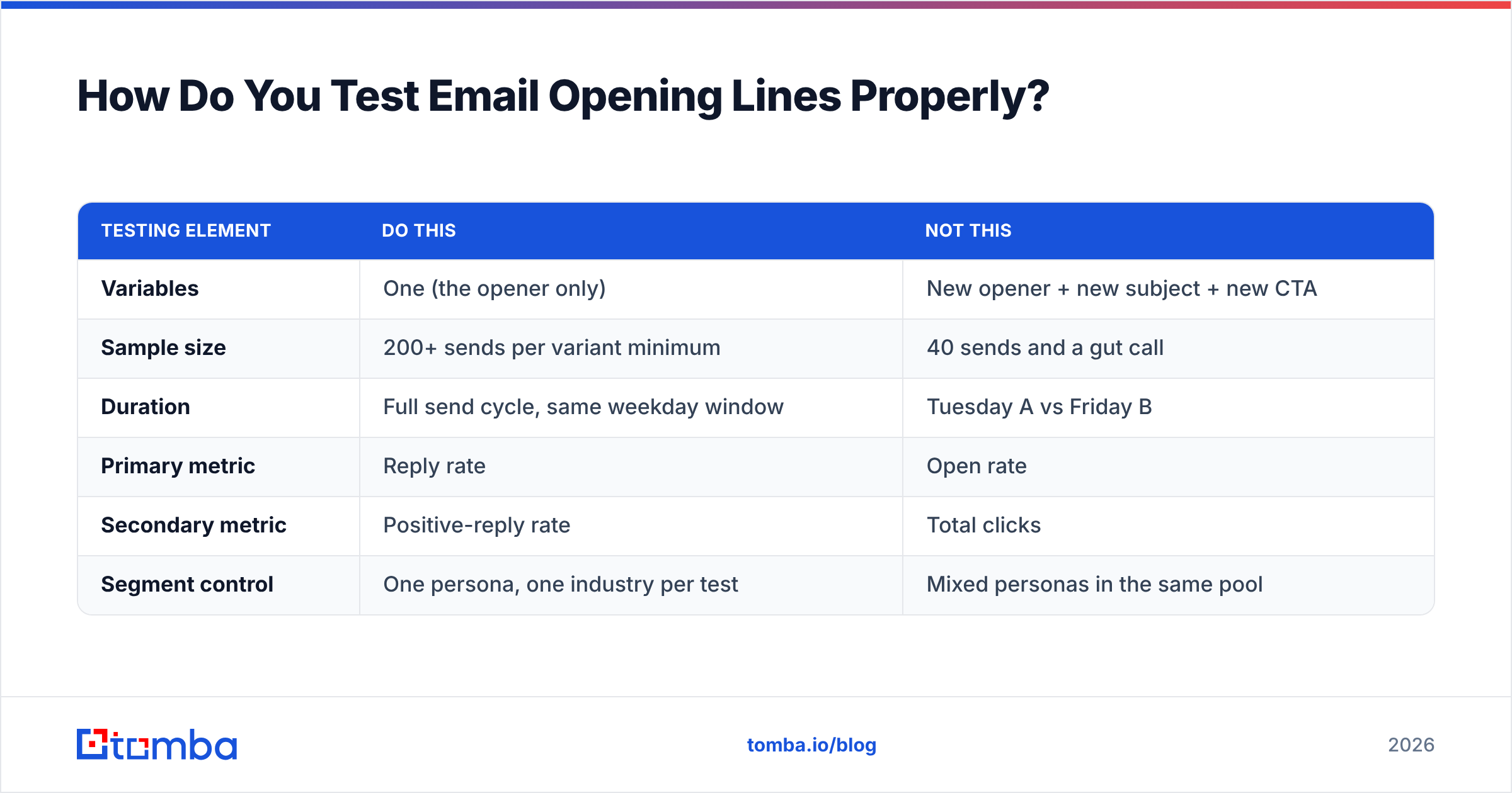 Diagram: How Do You Test Email Opening Lines Properly