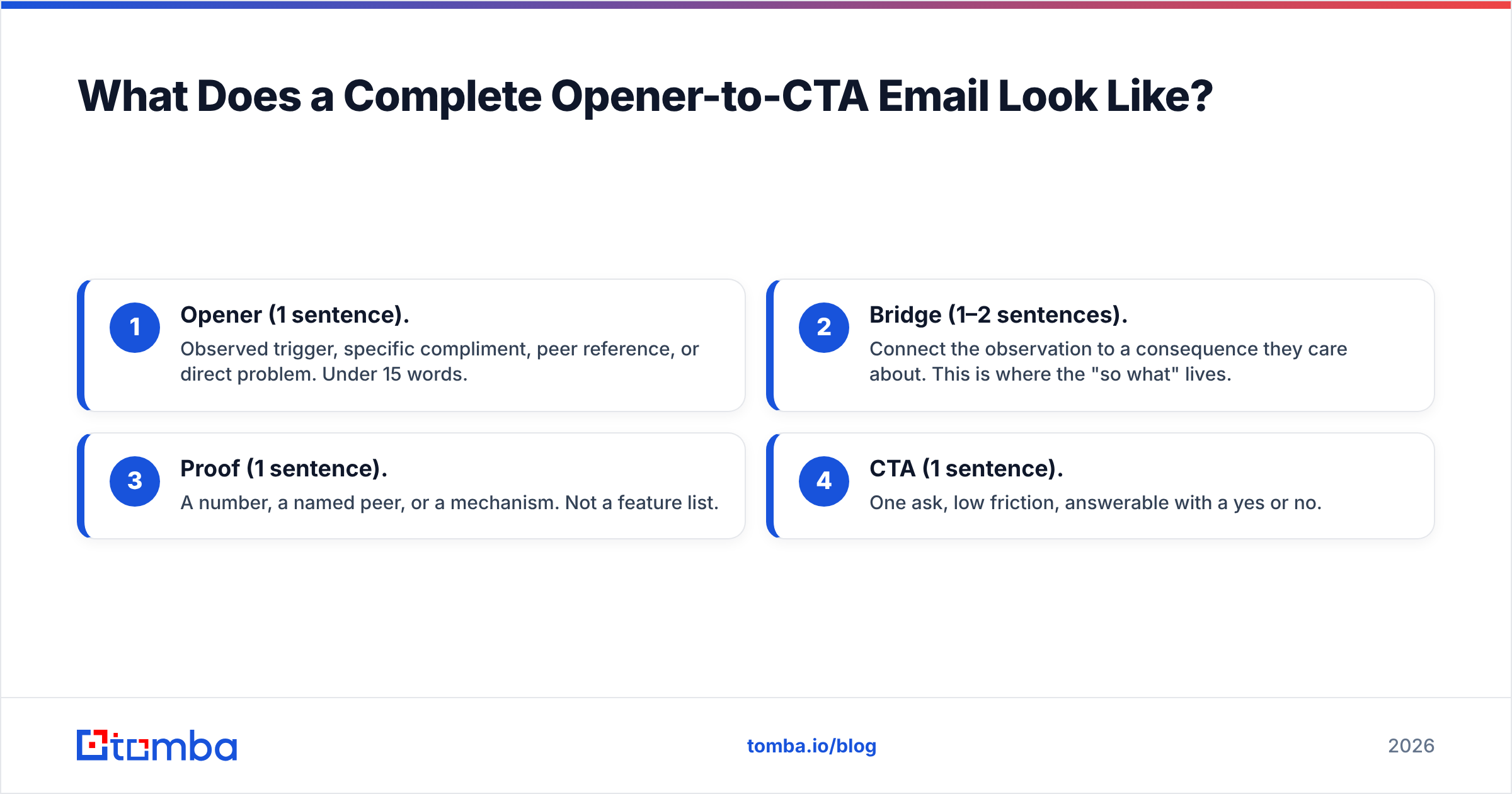 Diagram: What Does a Complete Opener-to-CTA Email Look Like