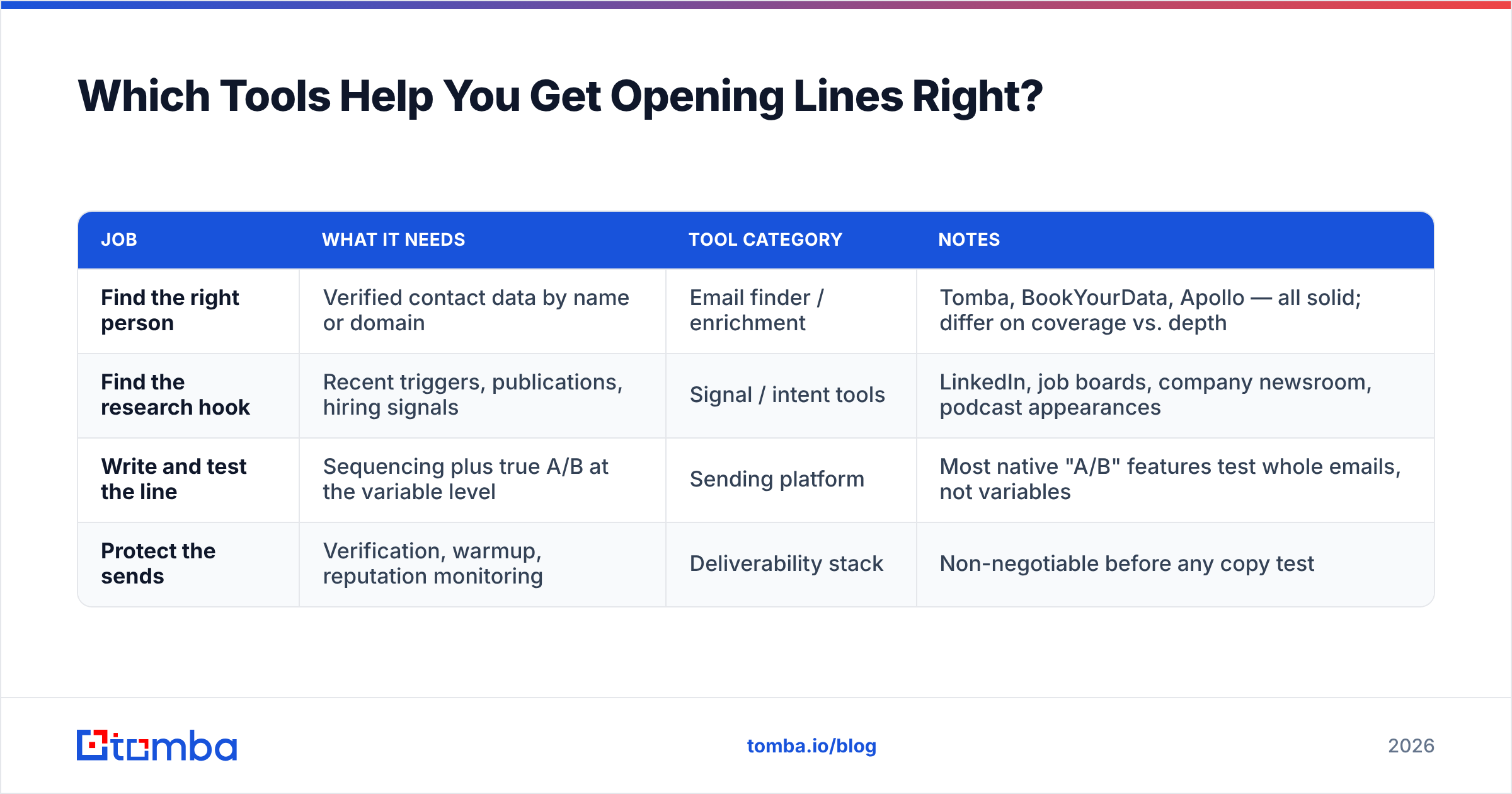 Diagram: Which Tools Help You Get Opening Lines Right