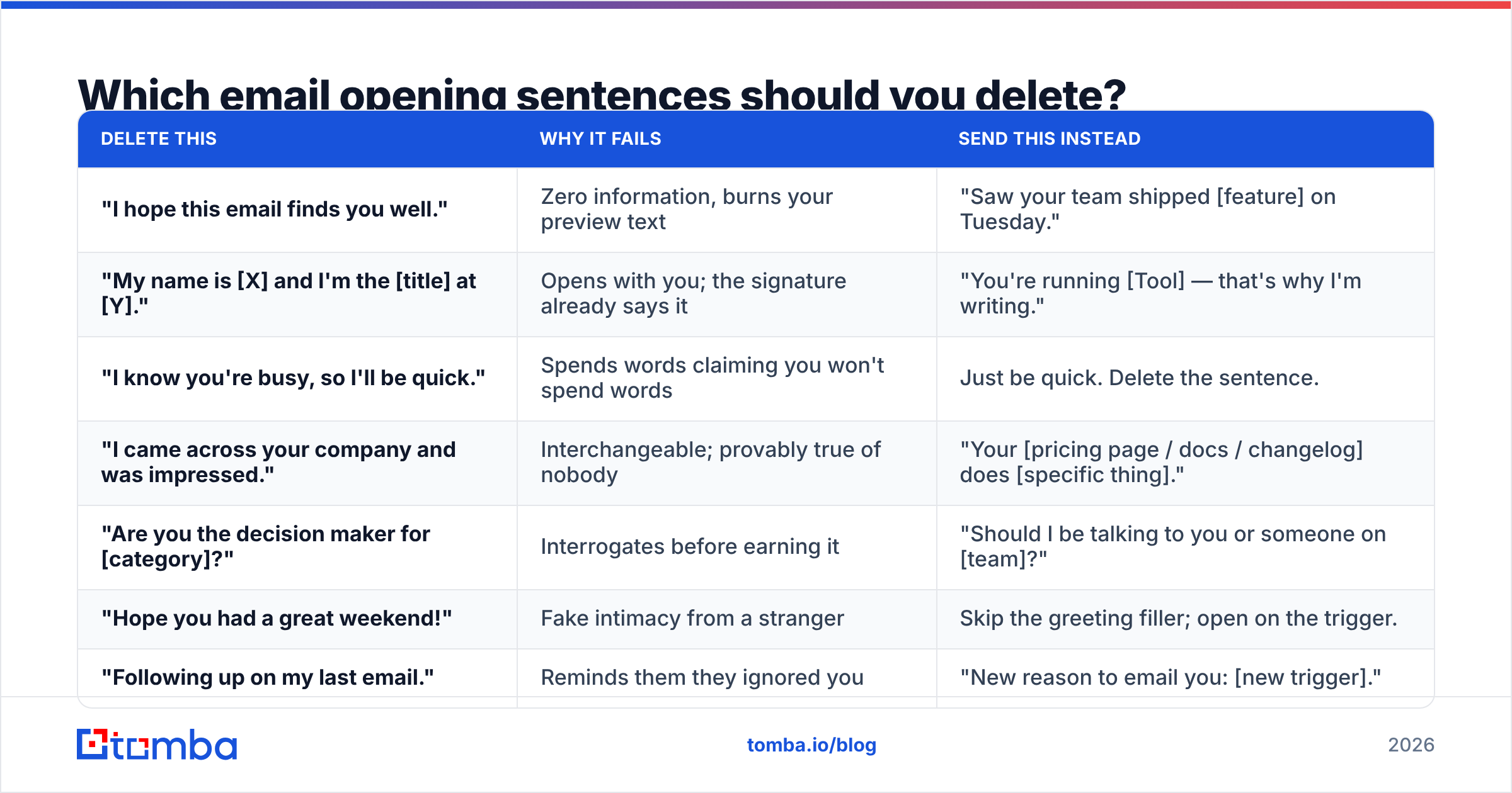 Diagram: Which email opening sentences should you delete
