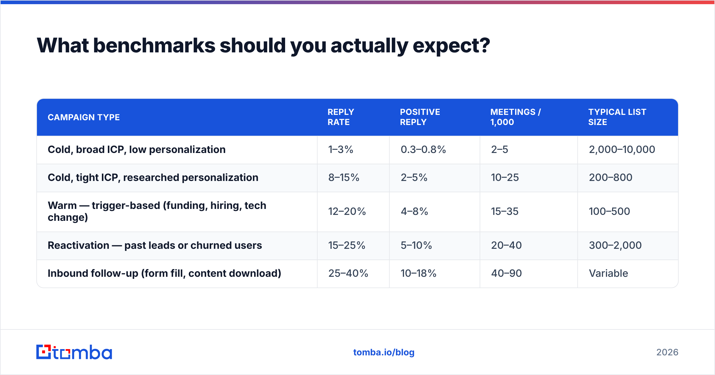 Diagram: What benchmarks should you actually expect