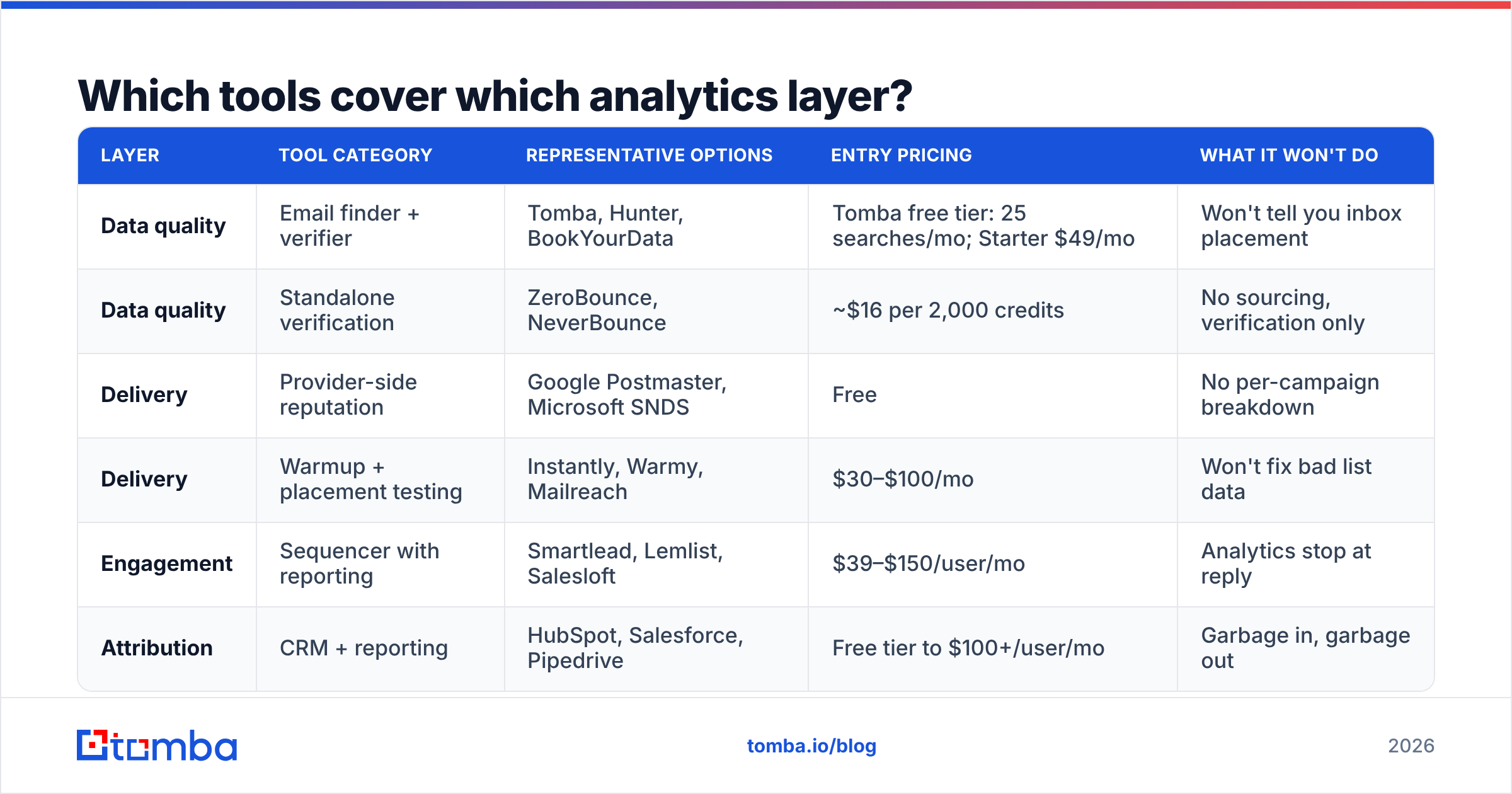Diagram: Which tools cover which analytics layer