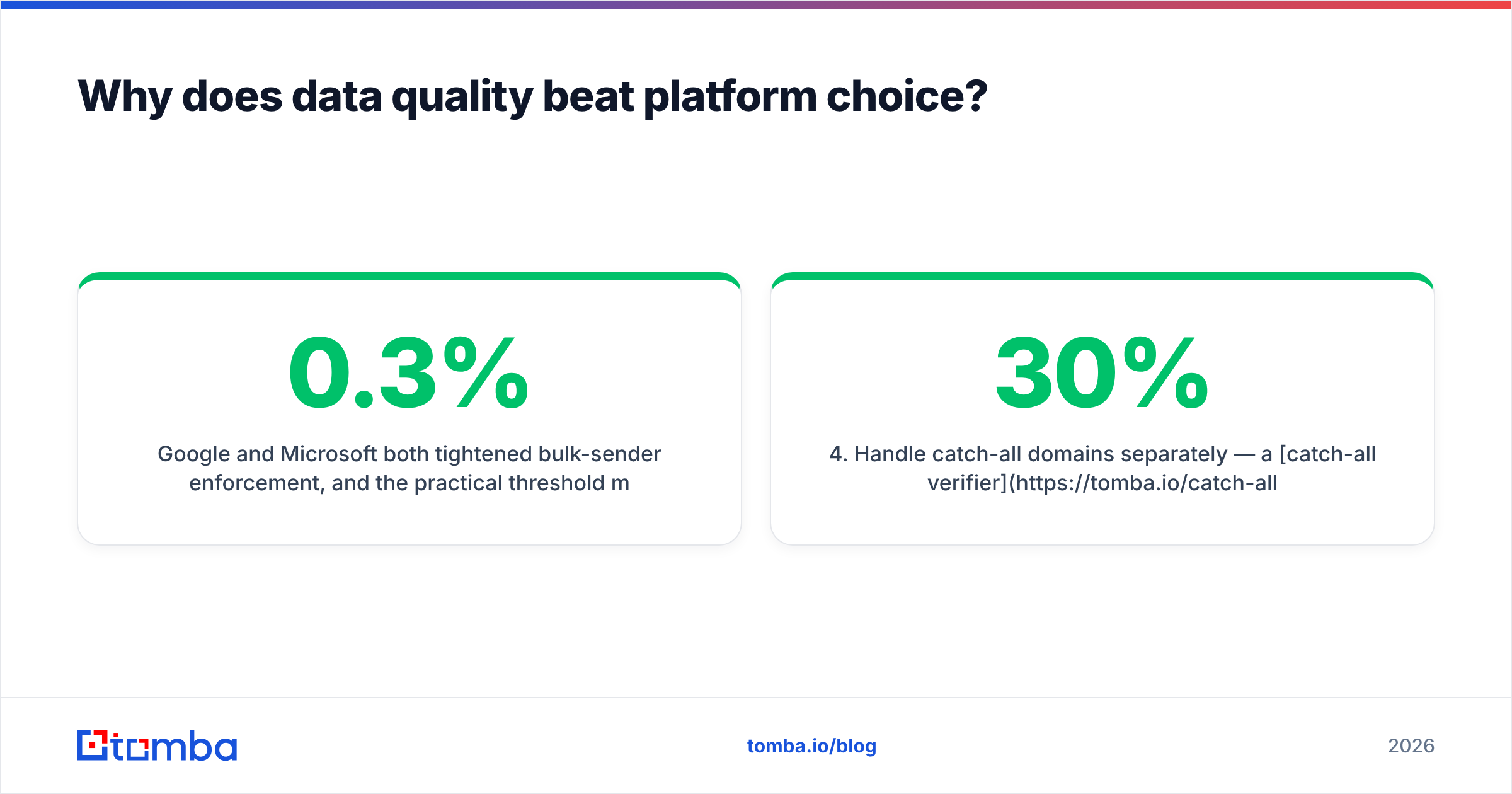 Diagram: Why does data quality beat platform choice
