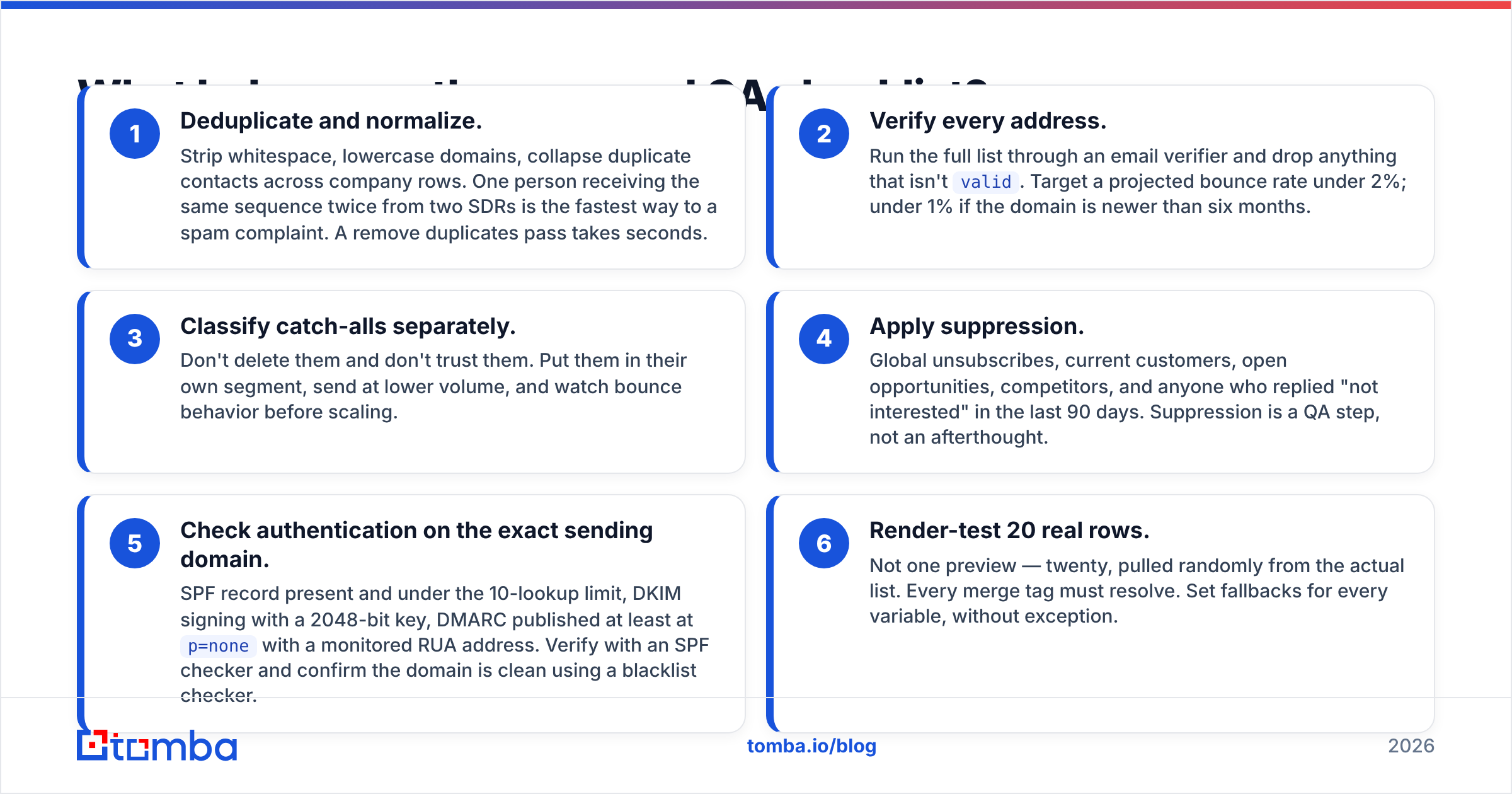 Diagram: What belongs on the pre-send QA checklist