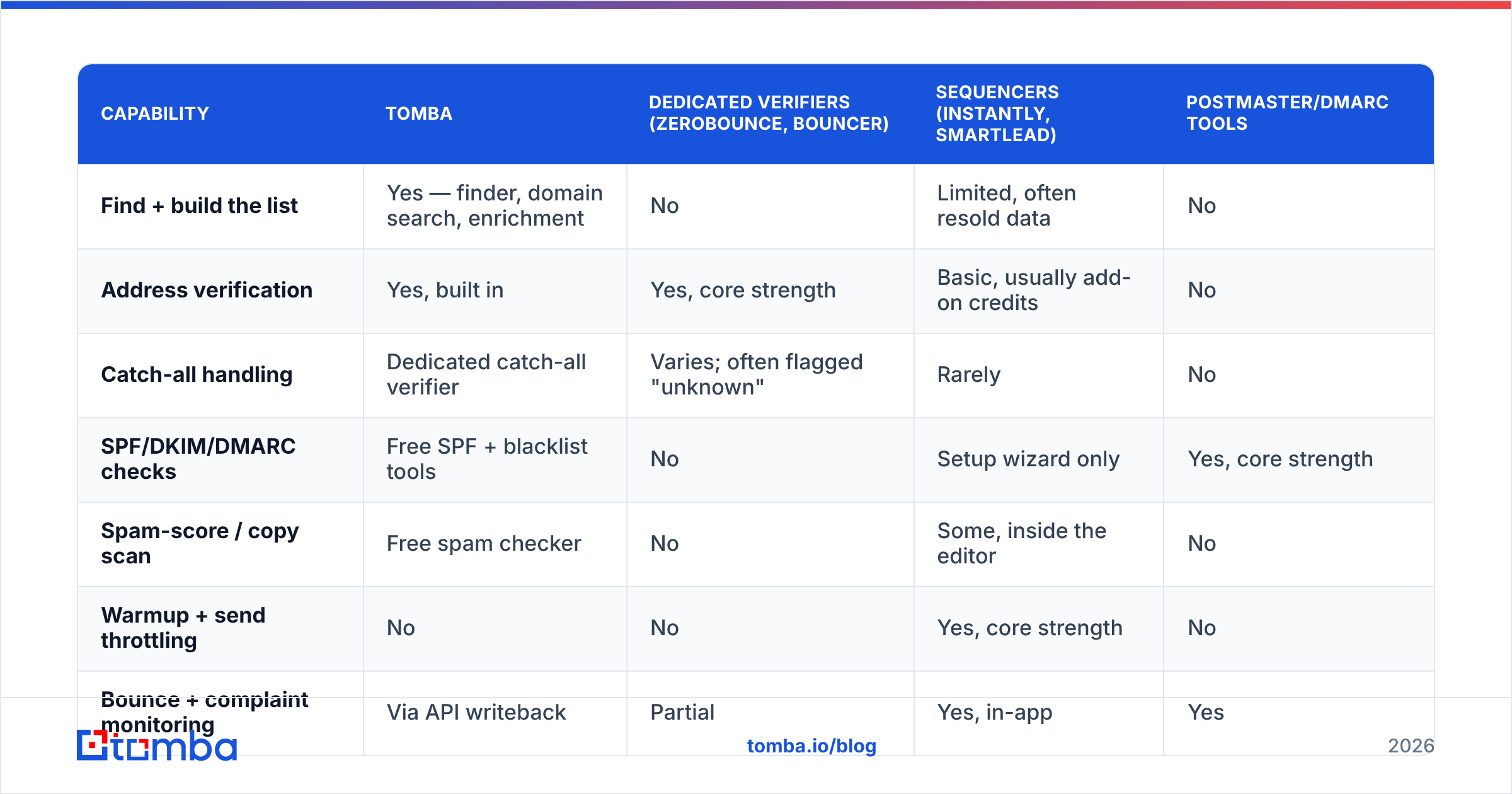 Diagram: What tools cover which part of QA