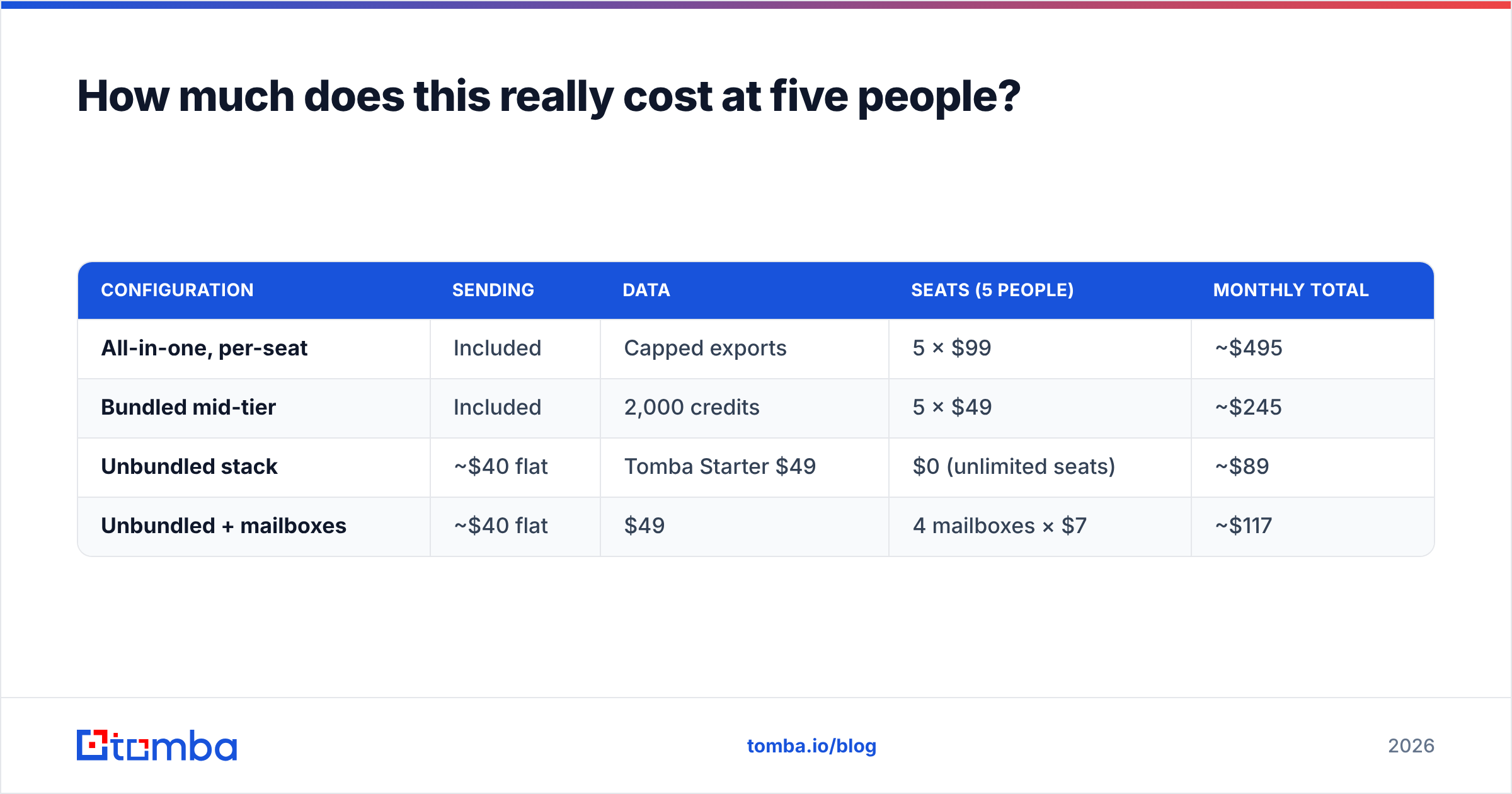 Diagram: How much does this really cost at five people