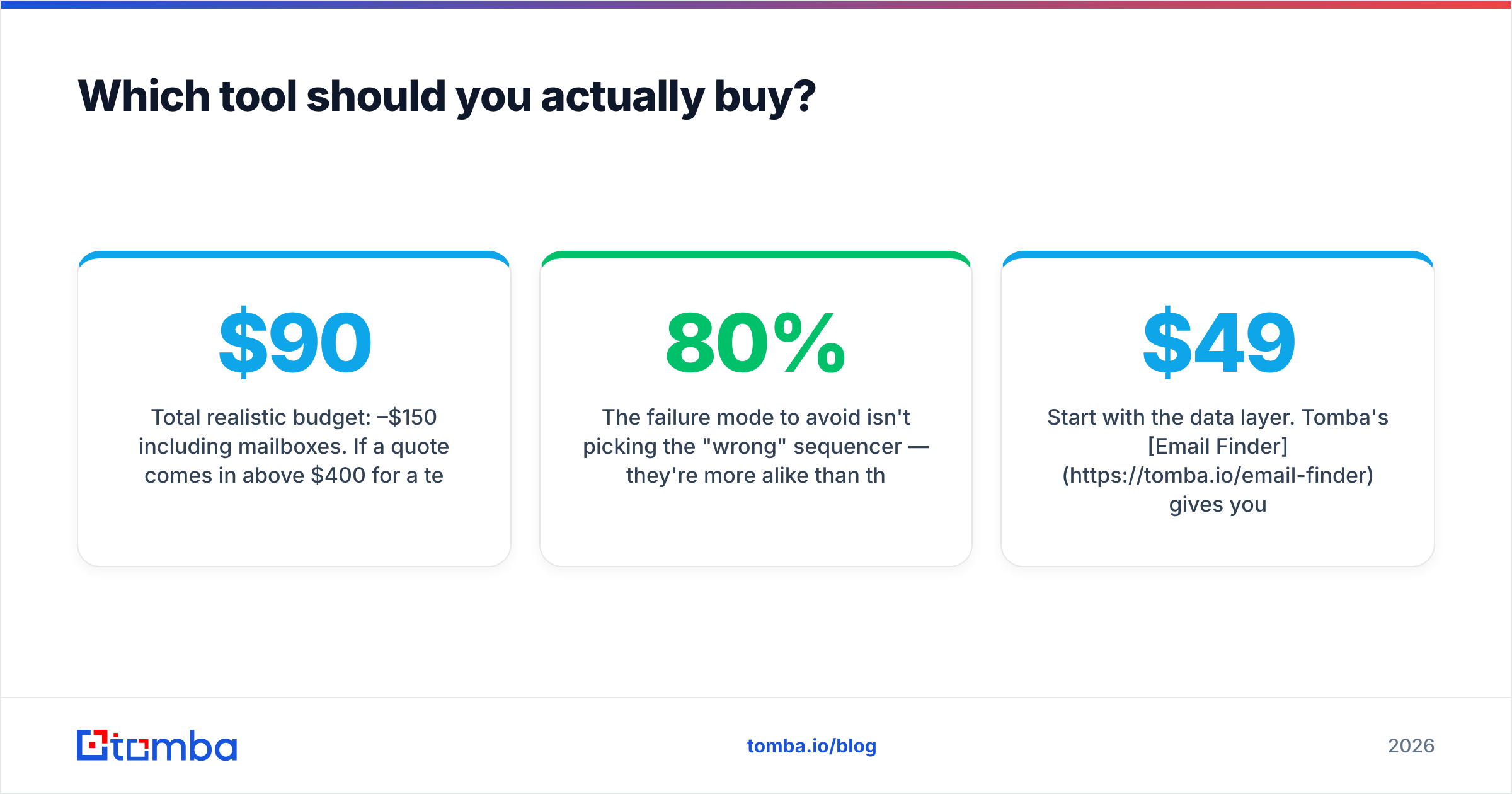 Diagram: Which tool should you actually buy