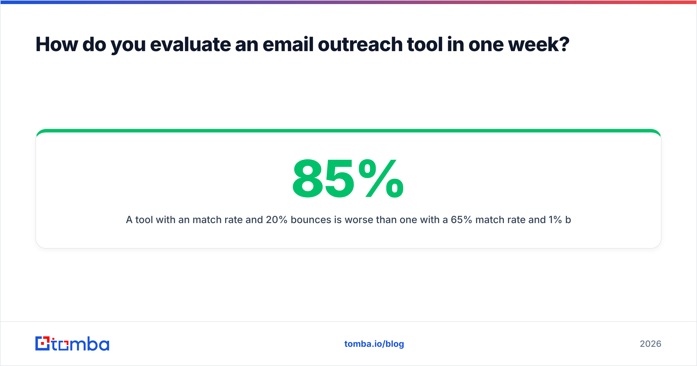 Diagram: How do you evaluate an email outreach tool in one week