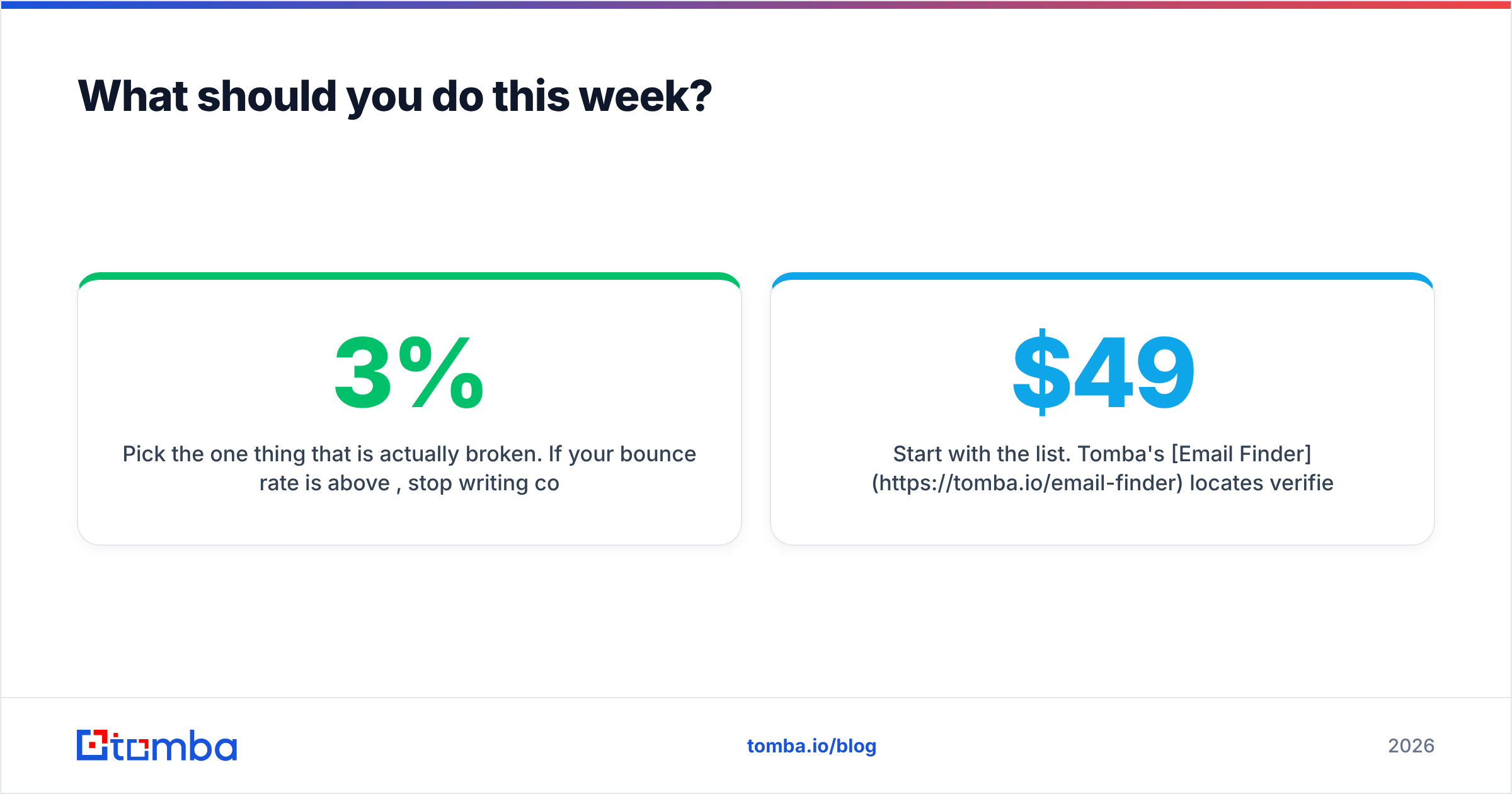 Diagram: What should you do this week