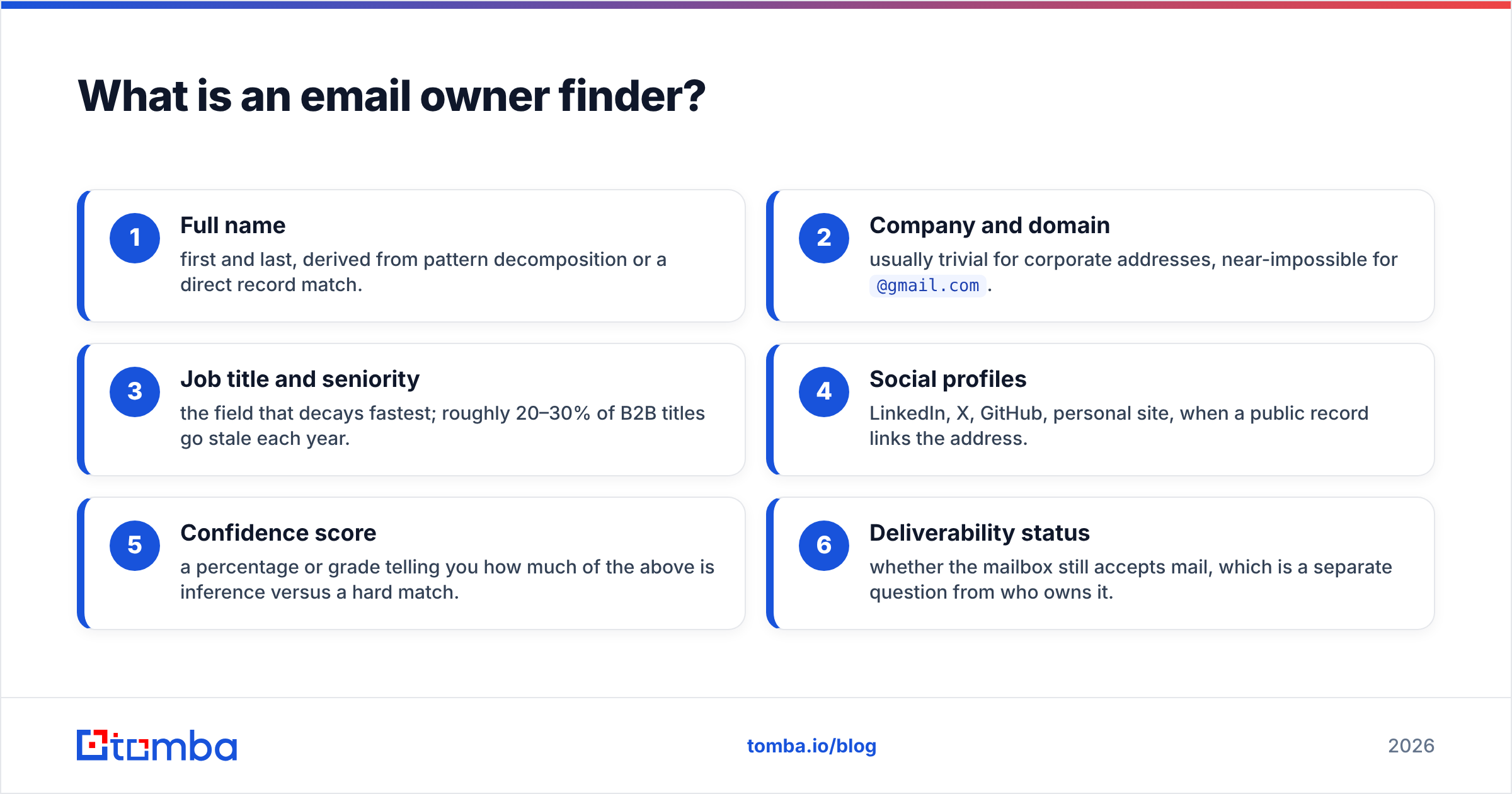 Diagram: What is an email owner finder