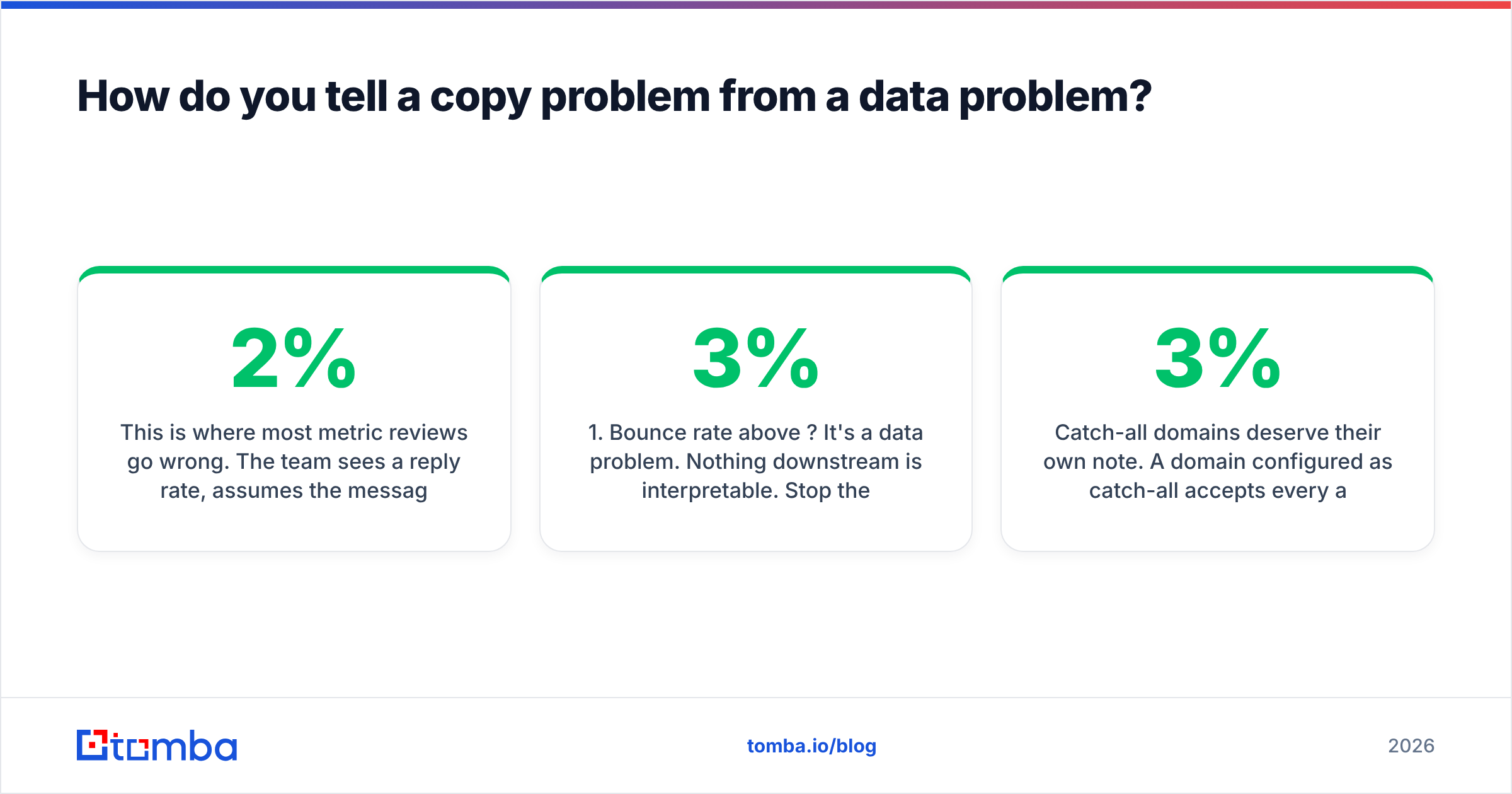 Diagram: How do you tell a copy problem from a data problem
