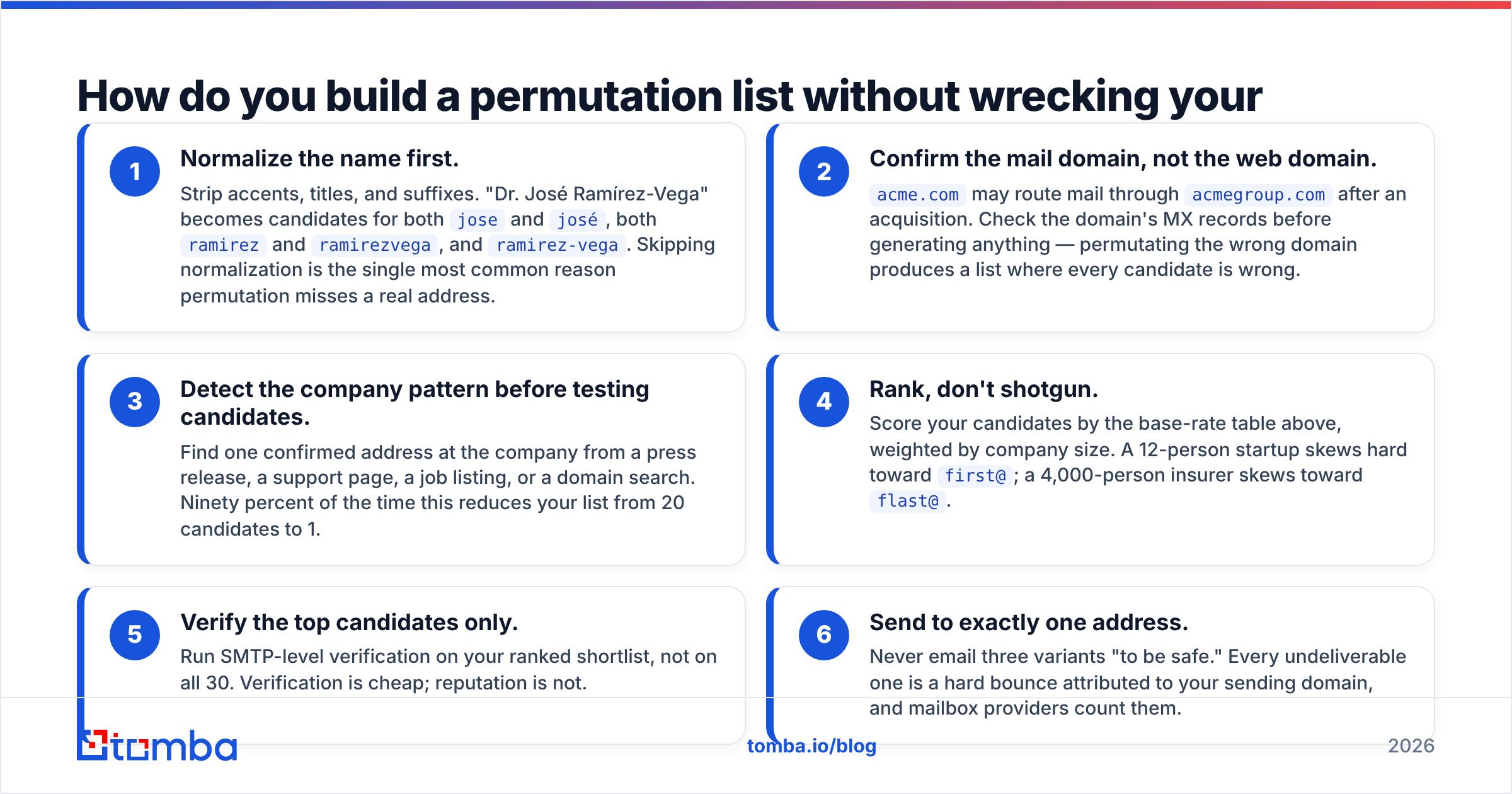 Diagram: How do you build a permutation list without wrecking your domain