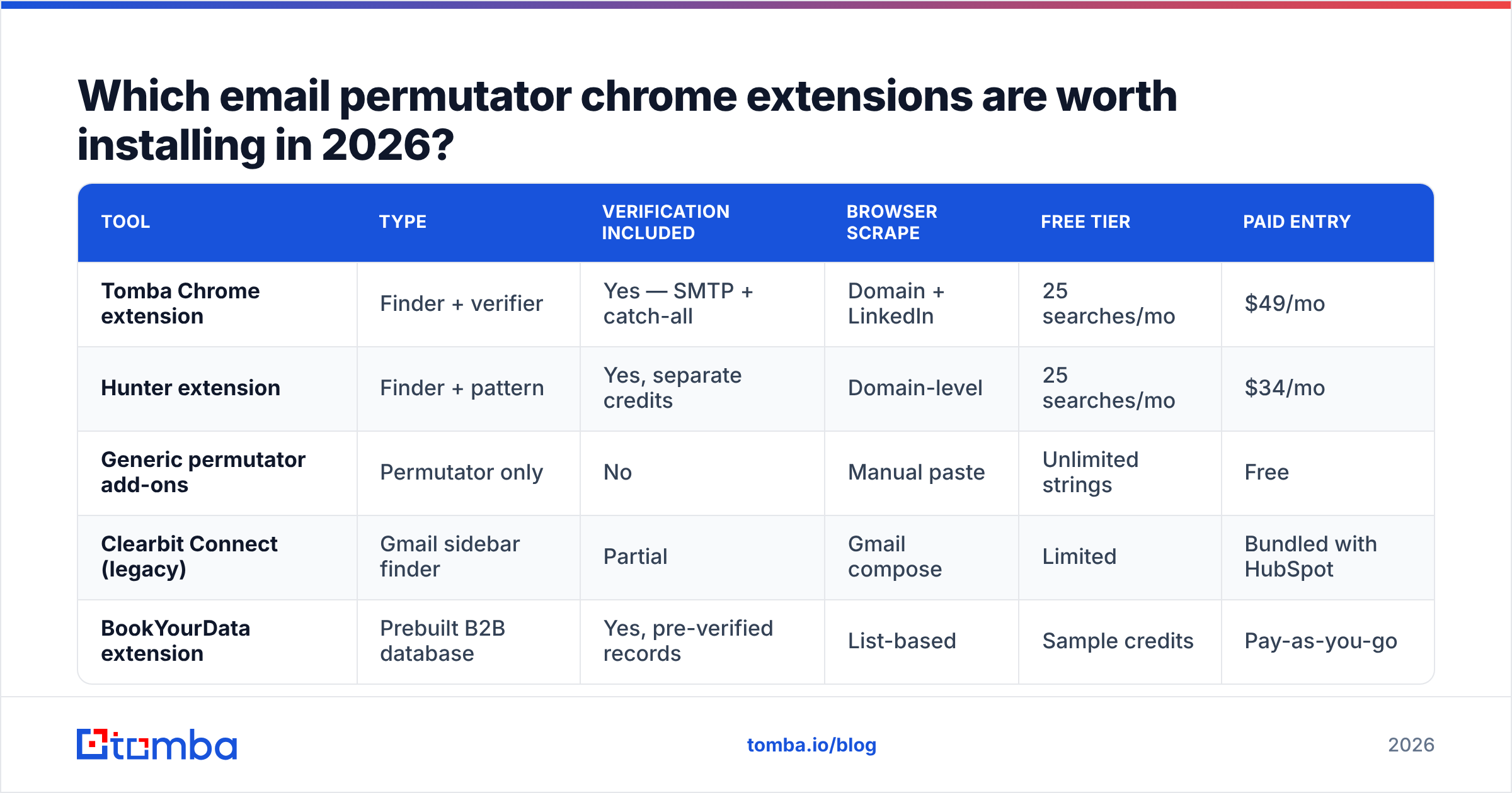 Diagram: Which email permutator chrome extensions are worth installing in 2026