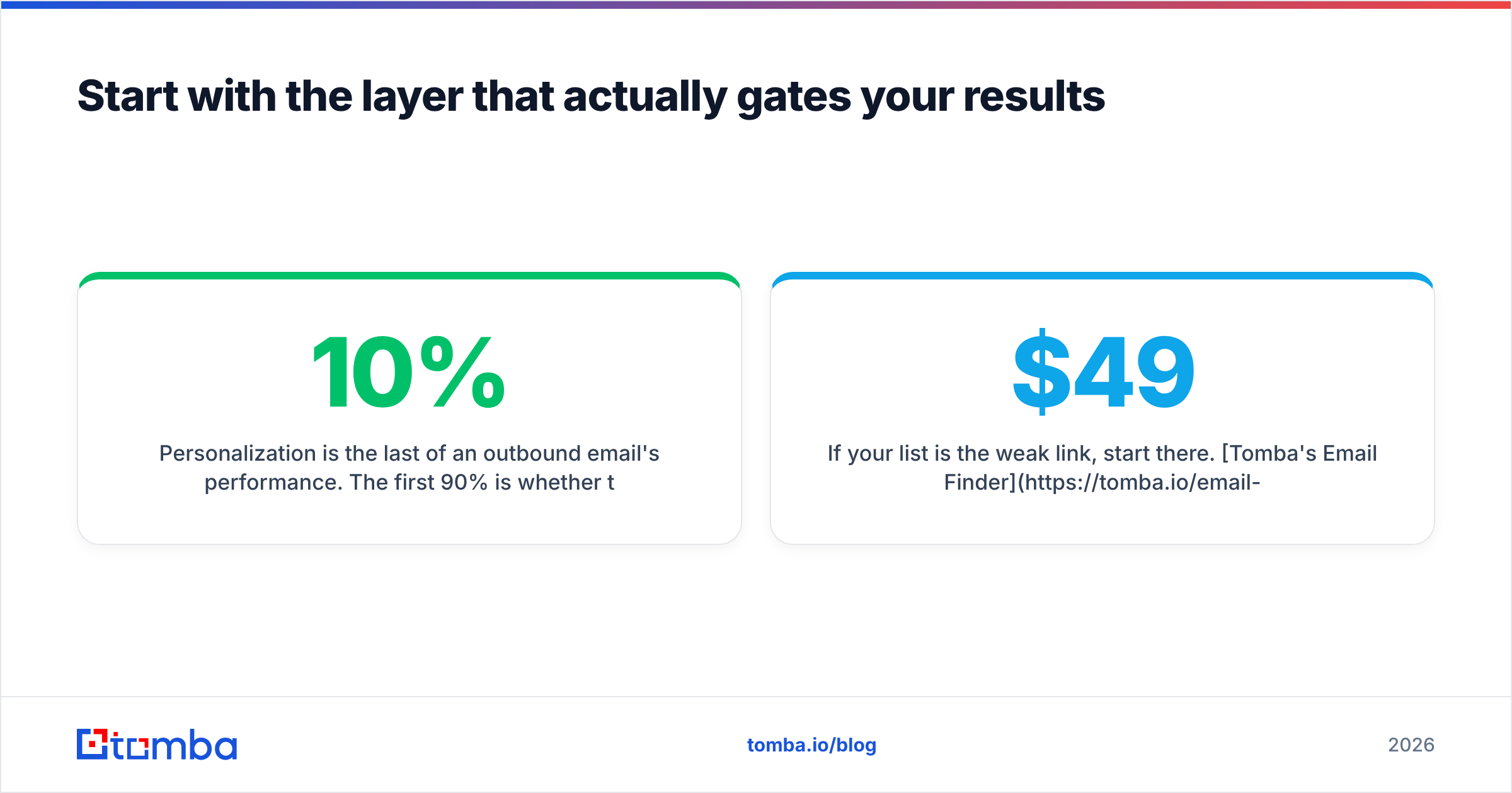 Diagram: Start with the layer that actually gates your results
