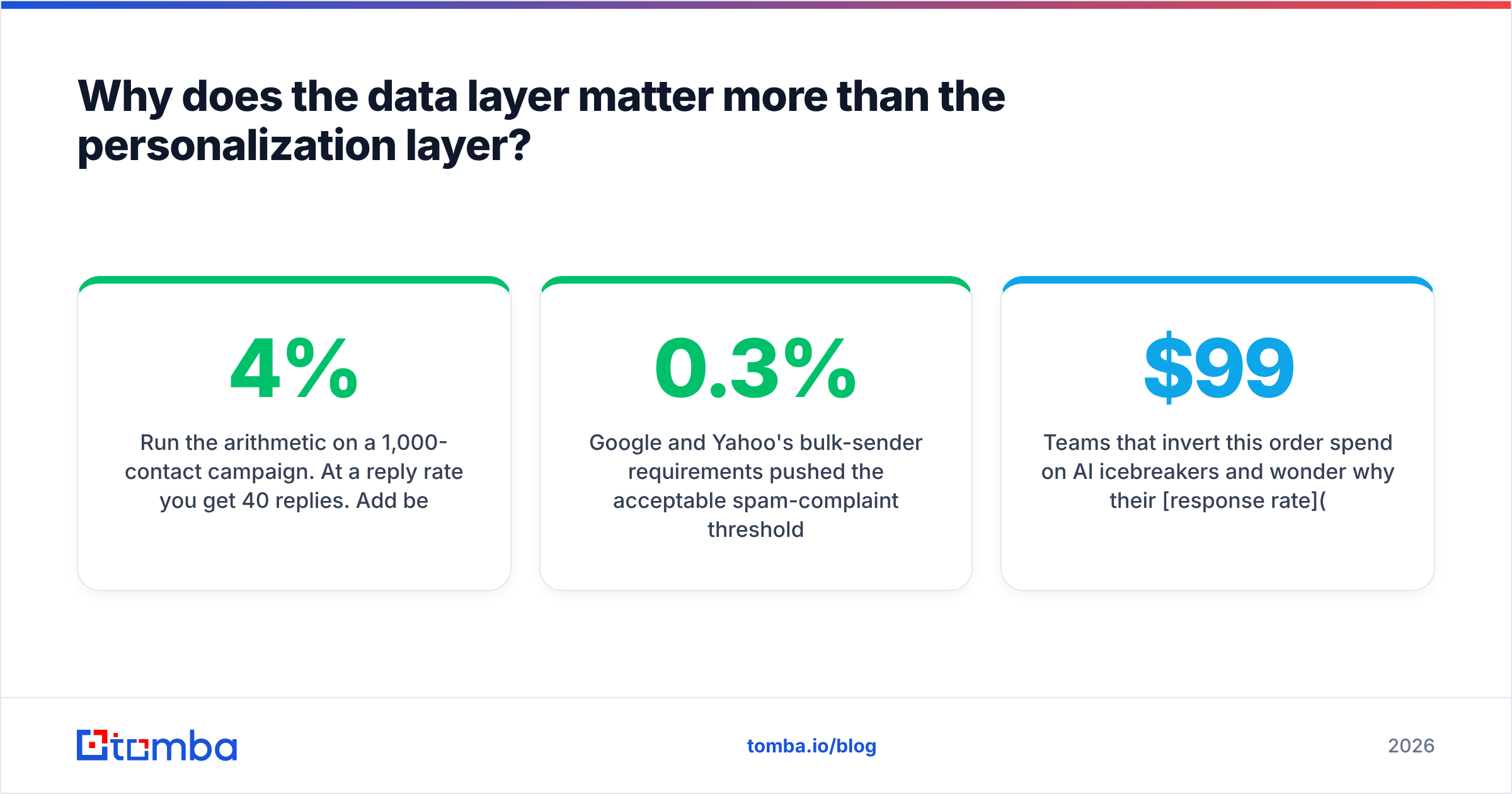 Diagram: Why does the data layer matter more than the personalization layer
