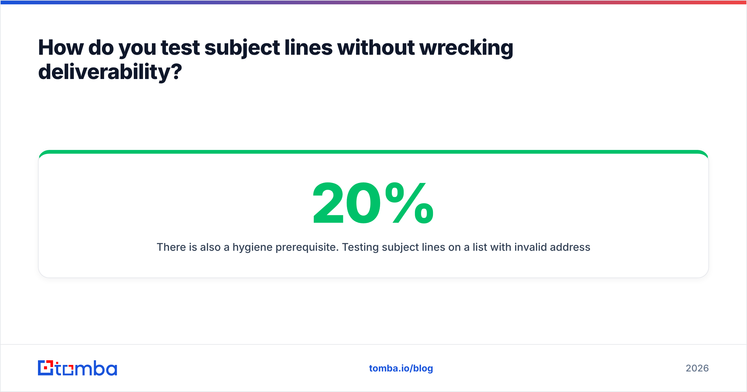 Diagram: How do you test subject lines without wrecking deliverability