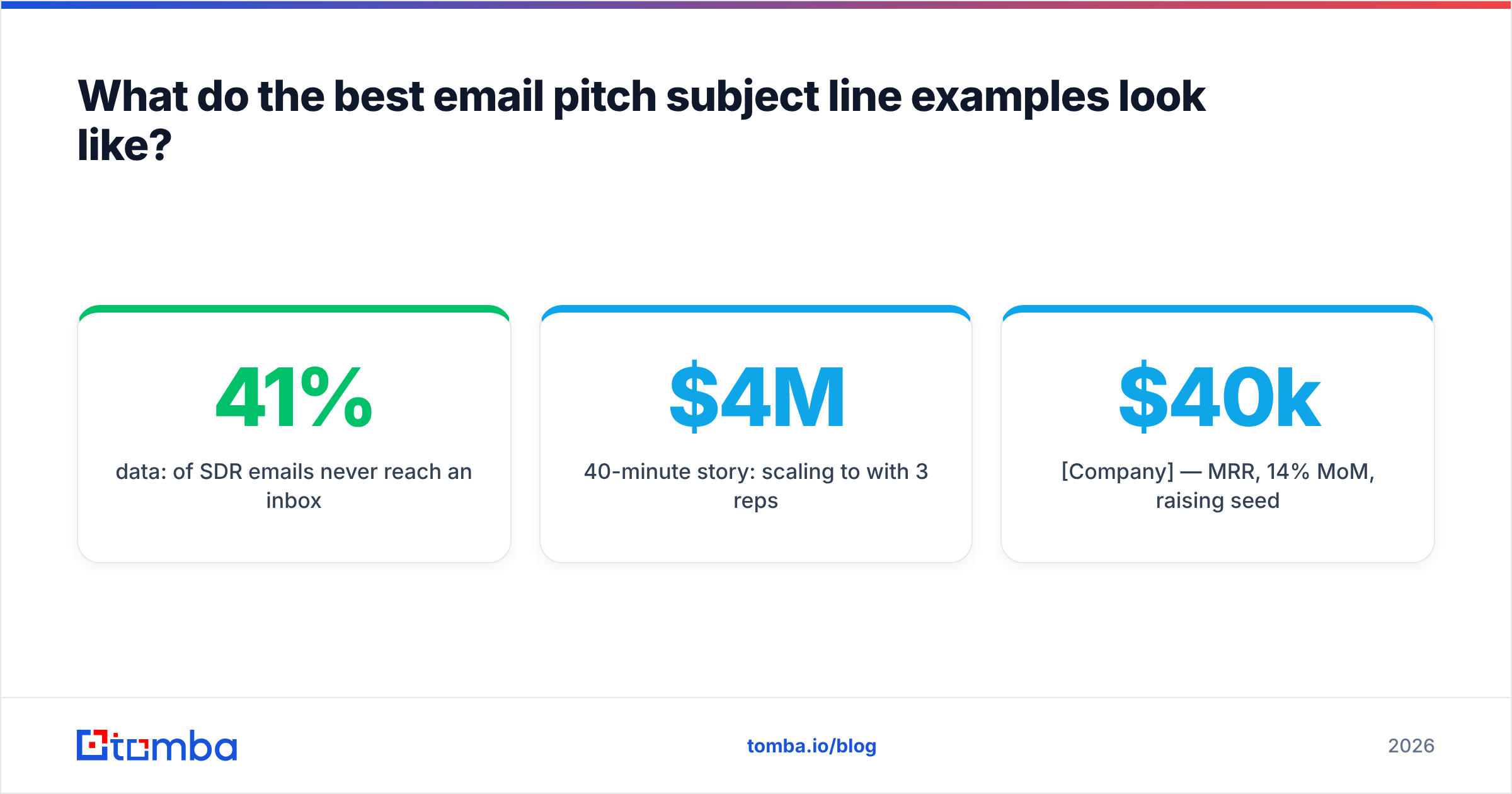 Diagram: What do the best email pitch subject line examples look like