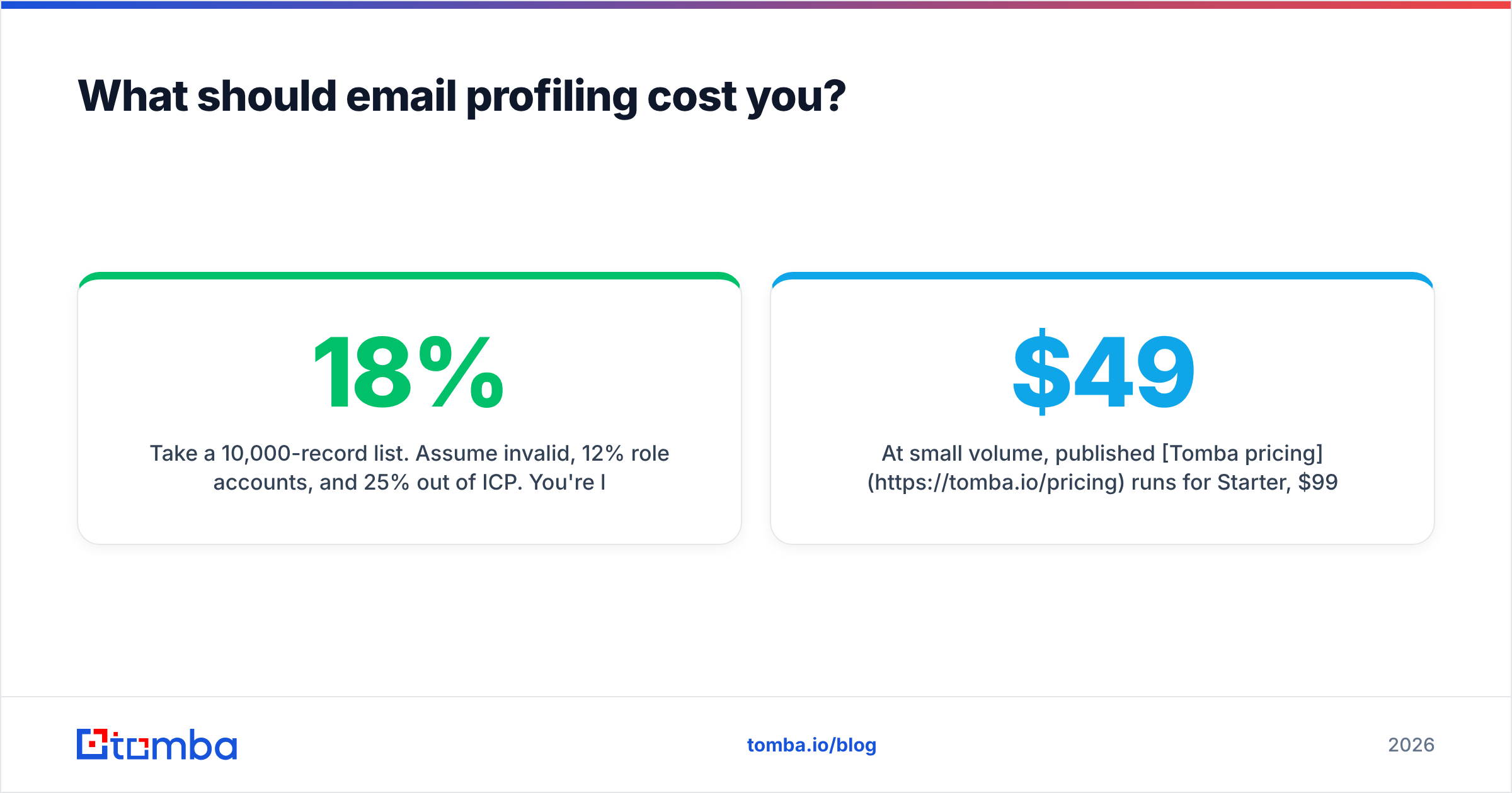 Diagram: What should email profiling cost you