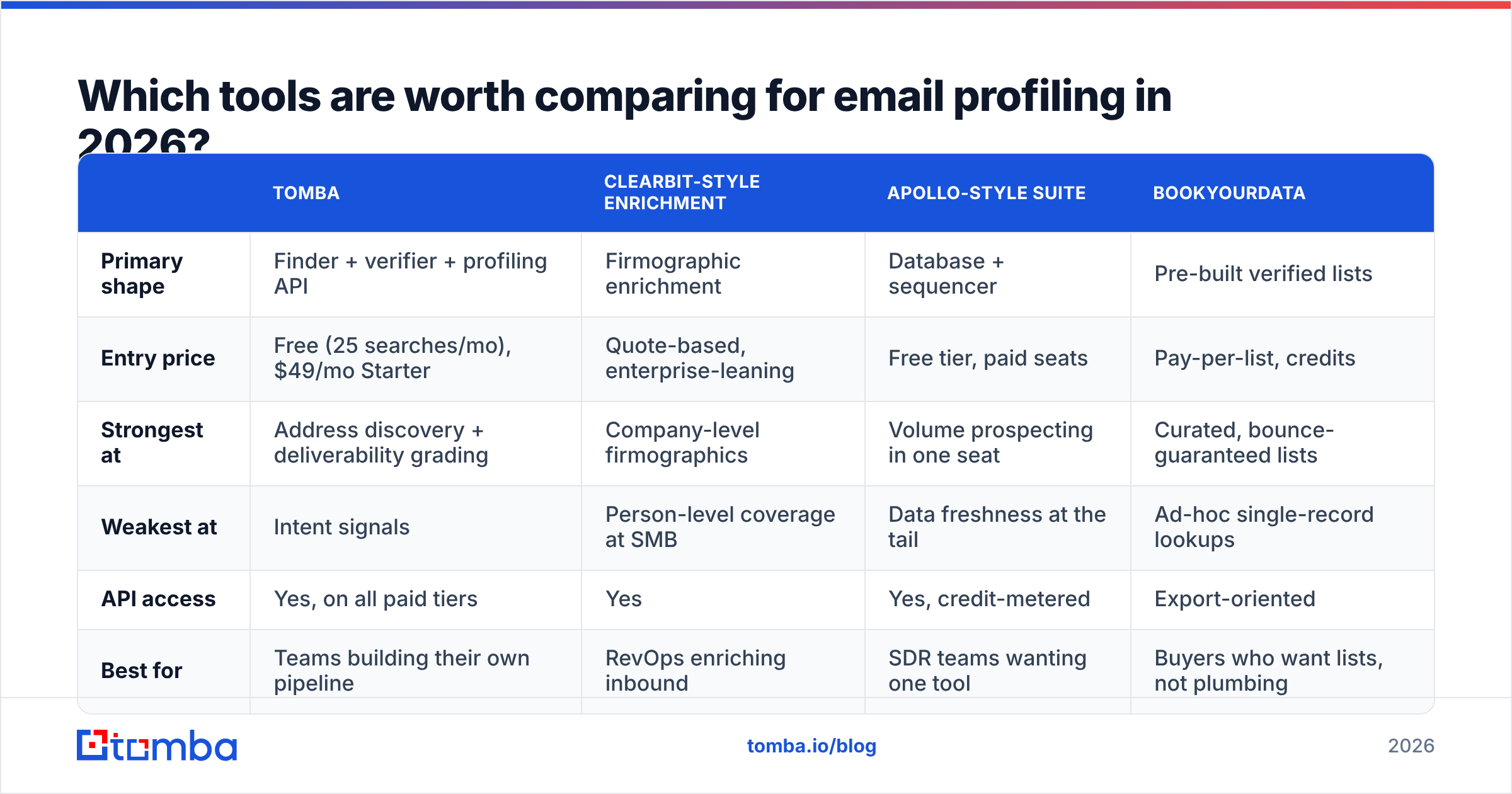 Diagram: Which tools are worth comparing for email profiling in 2026