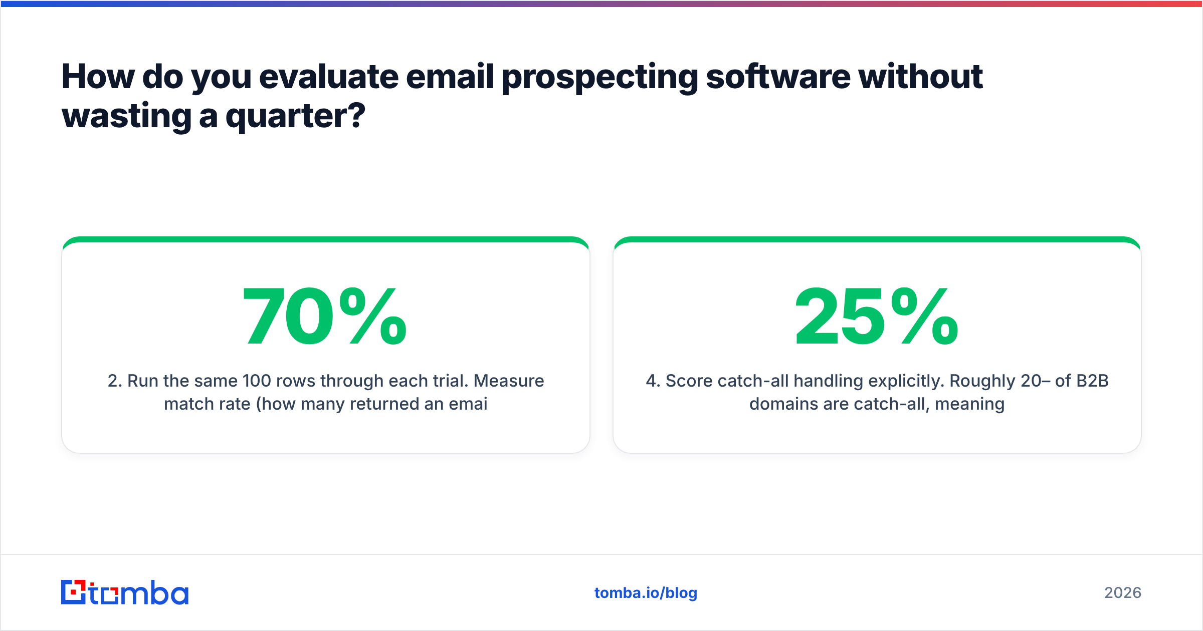 Diagram: How do you evaluate email prospecting software without wasting a quarter