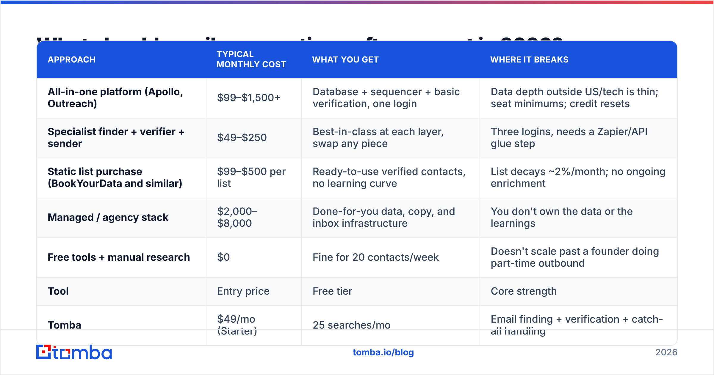 Diagram: What should email prospecting software cost in 2026