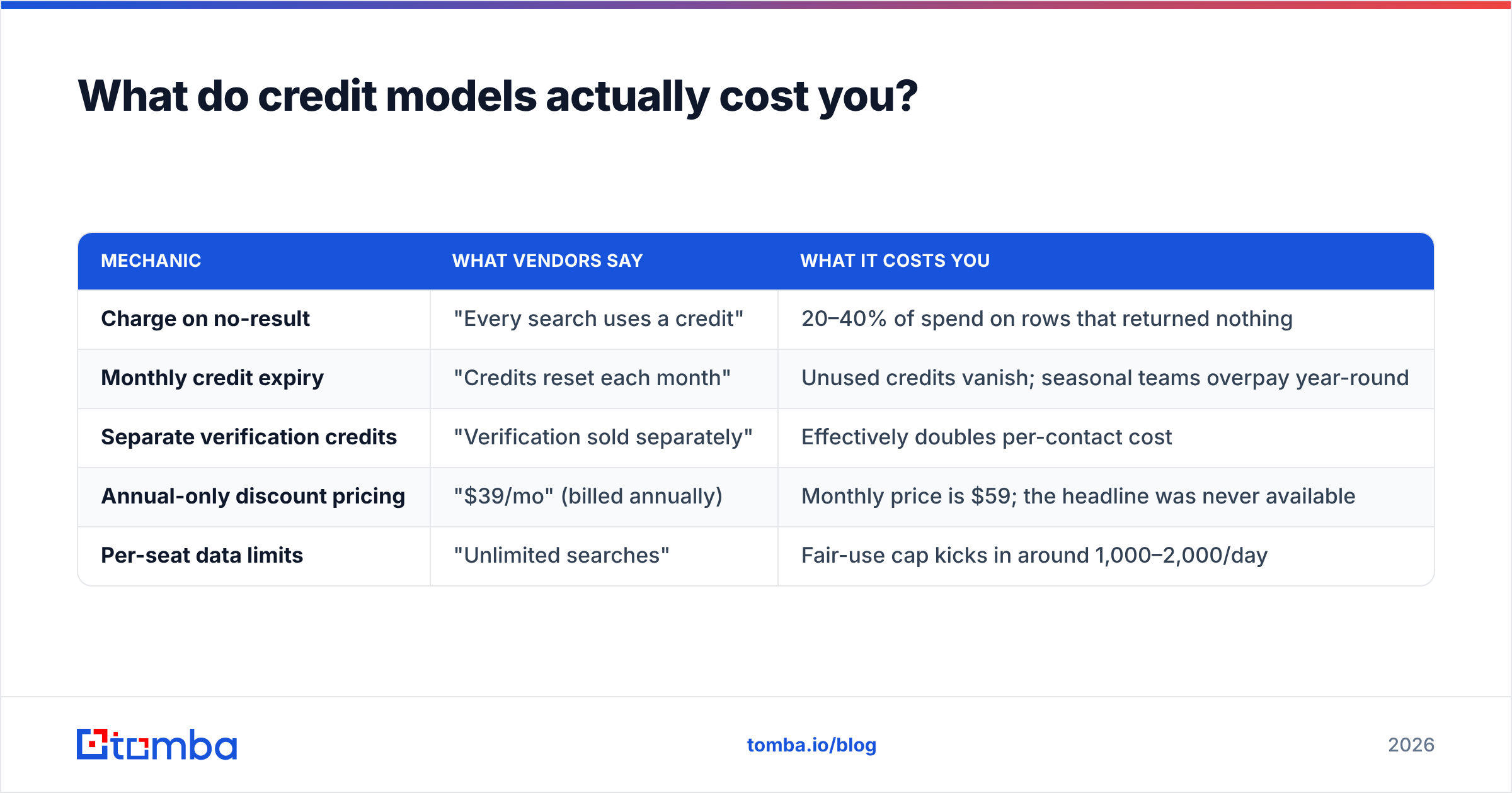 Diagram: What do credit models actually cost you