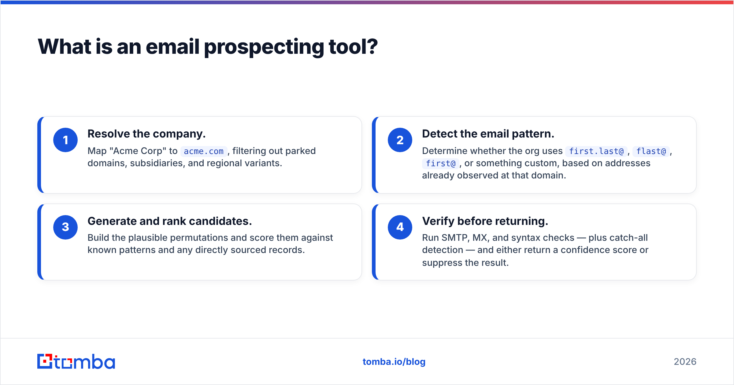 Diagram: What is an email prospecting tool