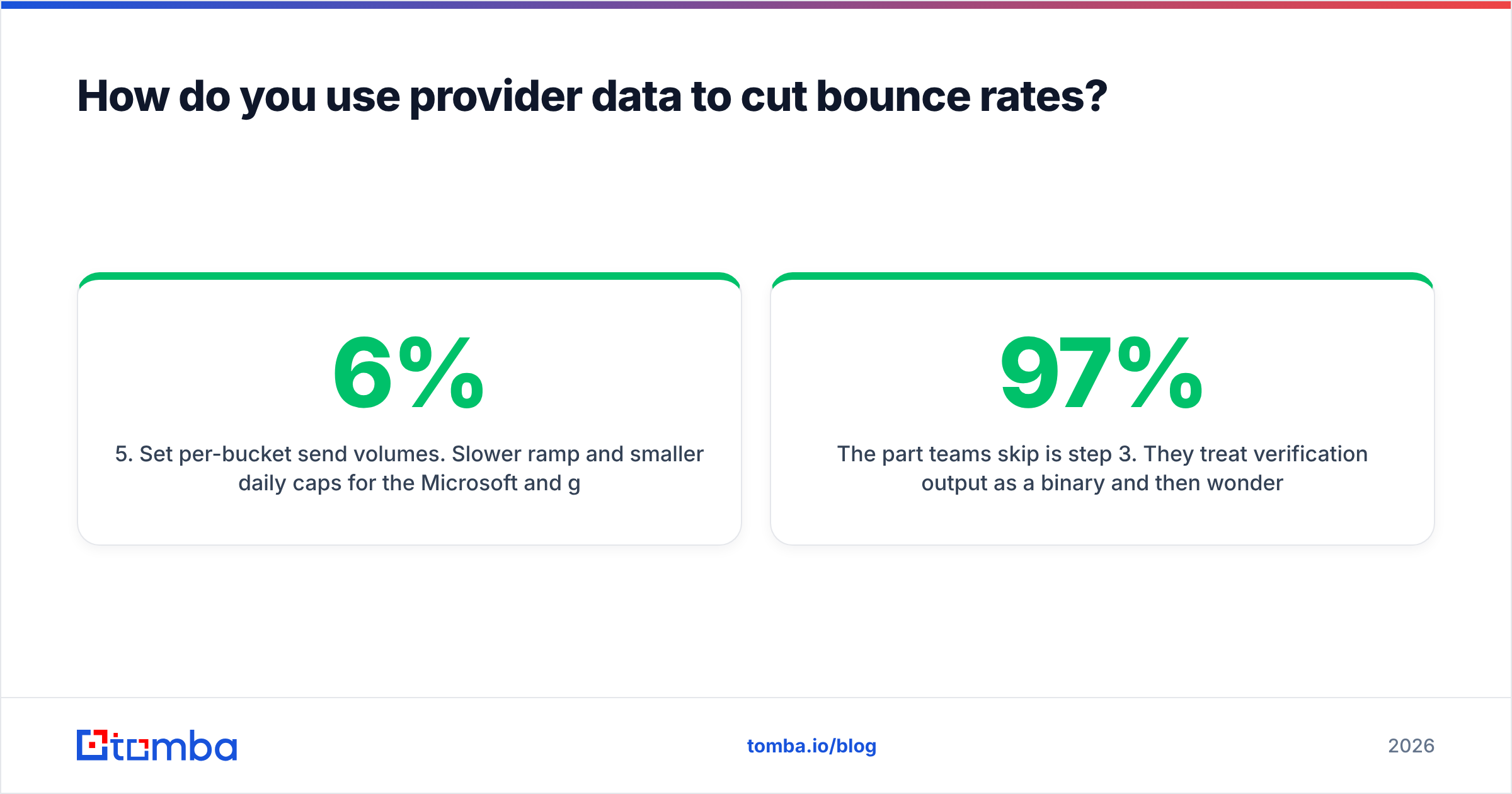 Diagram: How do you use provider data to cut bounce rates