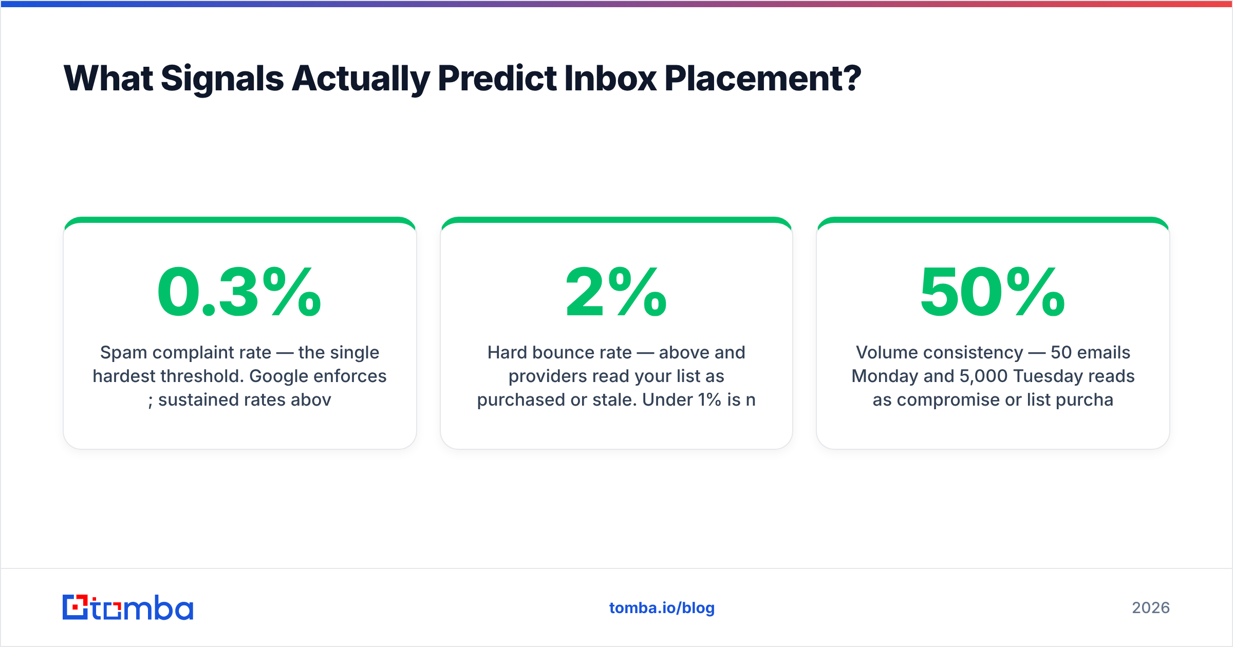 Diagram: What Signals Actually Predict Inbox Placement