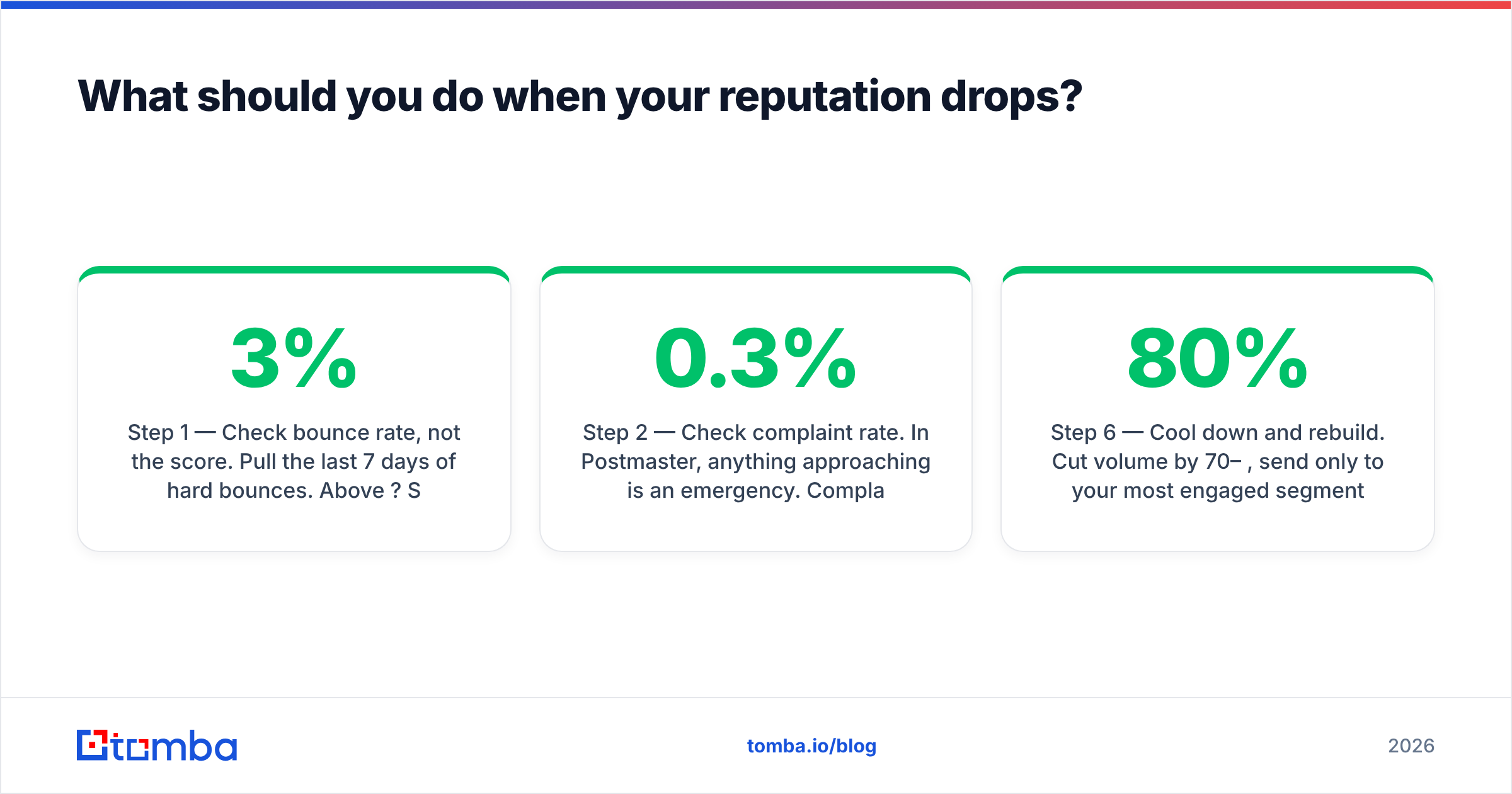 Diagram: What should you do when your reputation drops