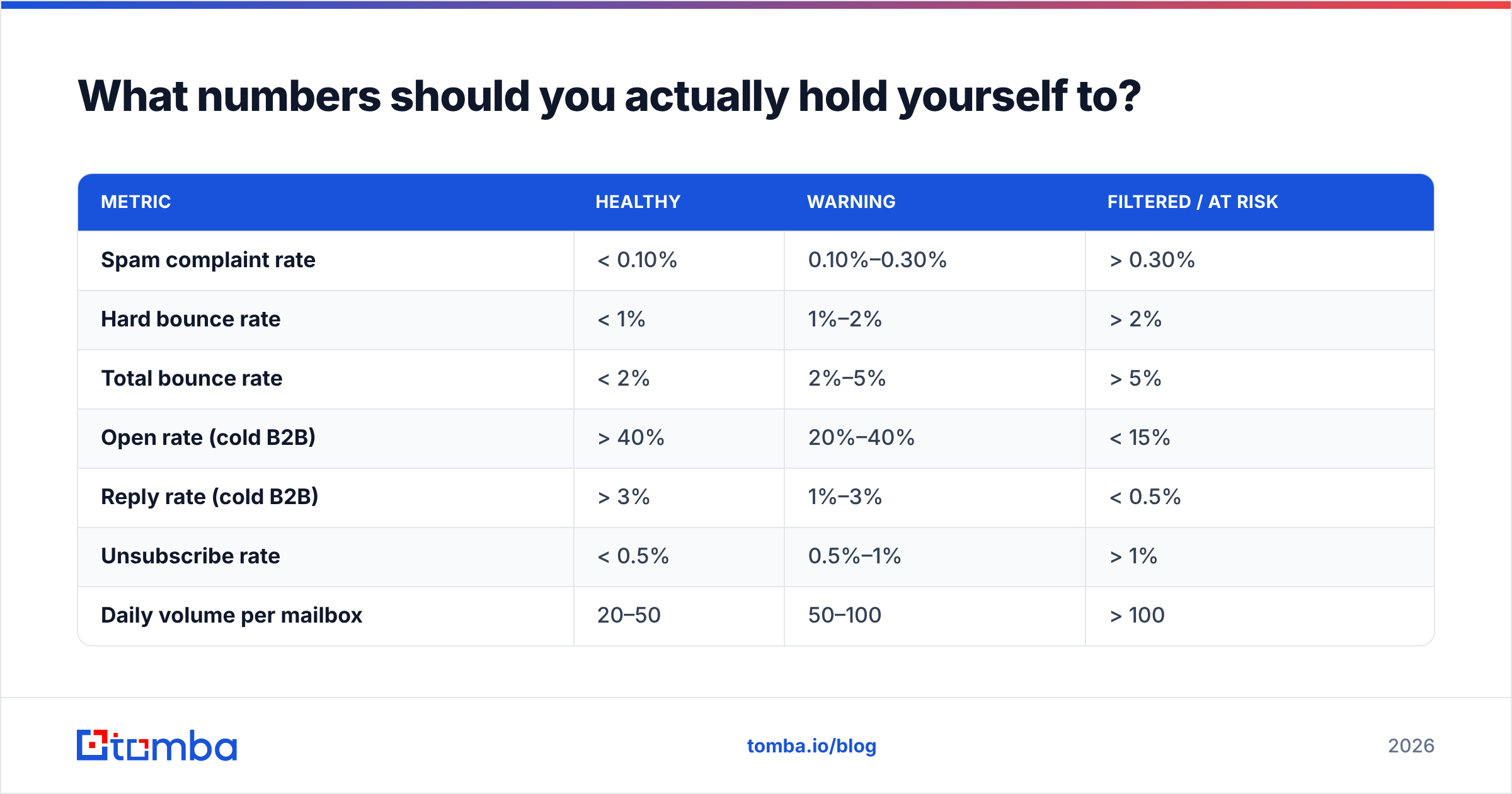 Diagram: What numbers should you actually hold yourself to