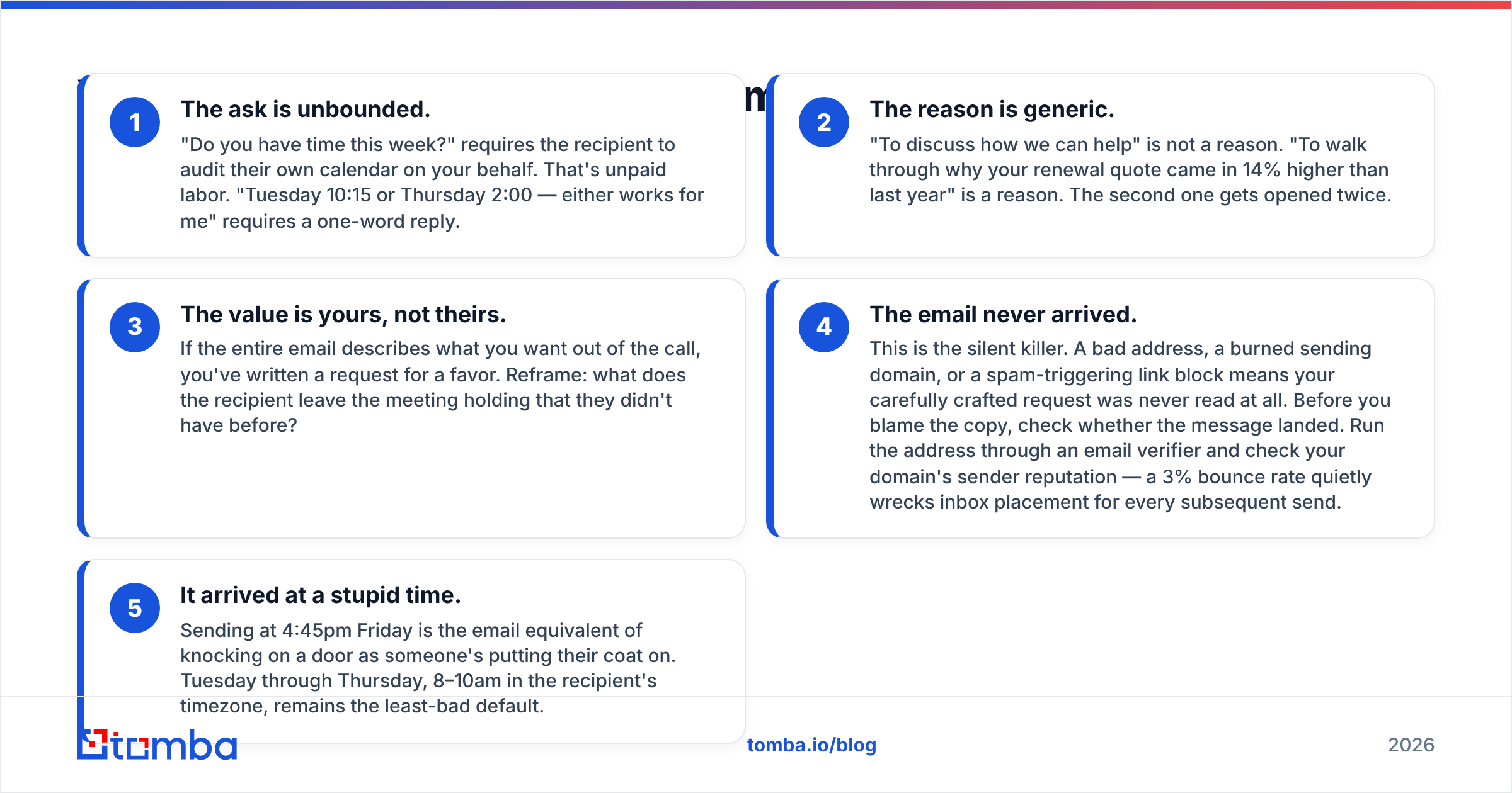 Diagram: Why Do Most Meeting Request Emails Get Ignored