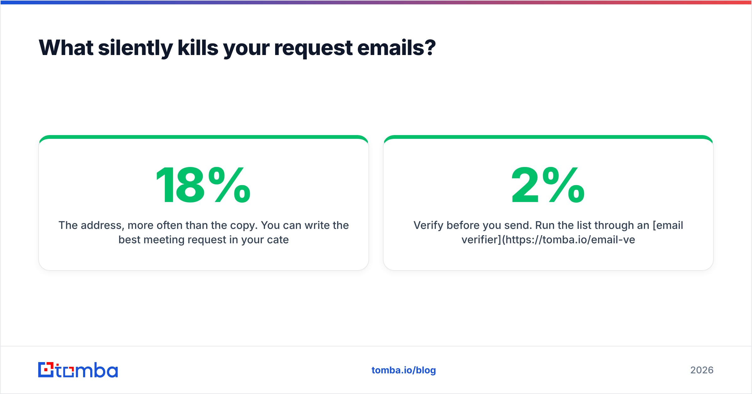 Diagram: What silently kills your request emails