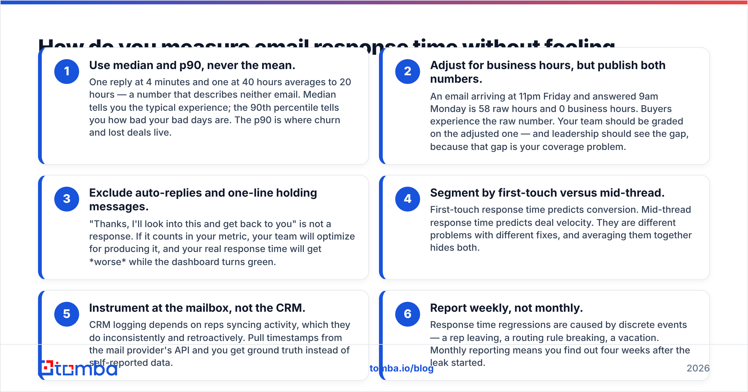 Diagram: How do you measure email response time without fooling yourself