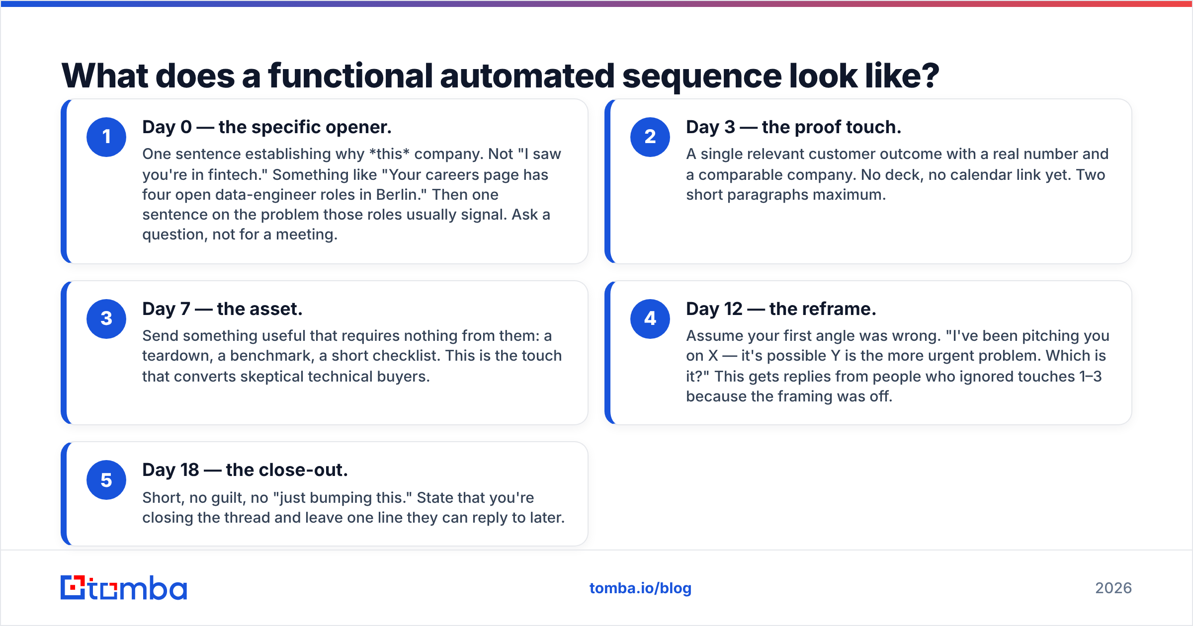Diagram: What does a functional automated sequence look like