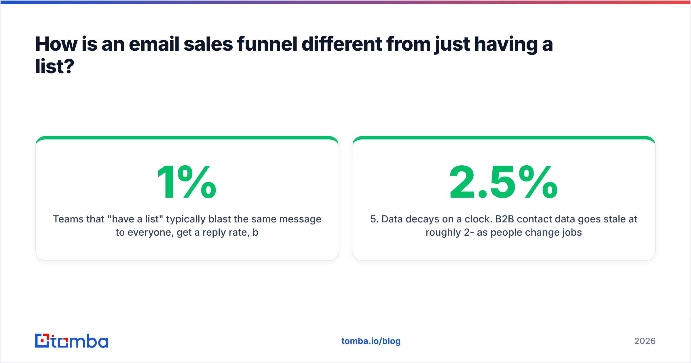 Diagram: How is an email sales funnel different from just having a list