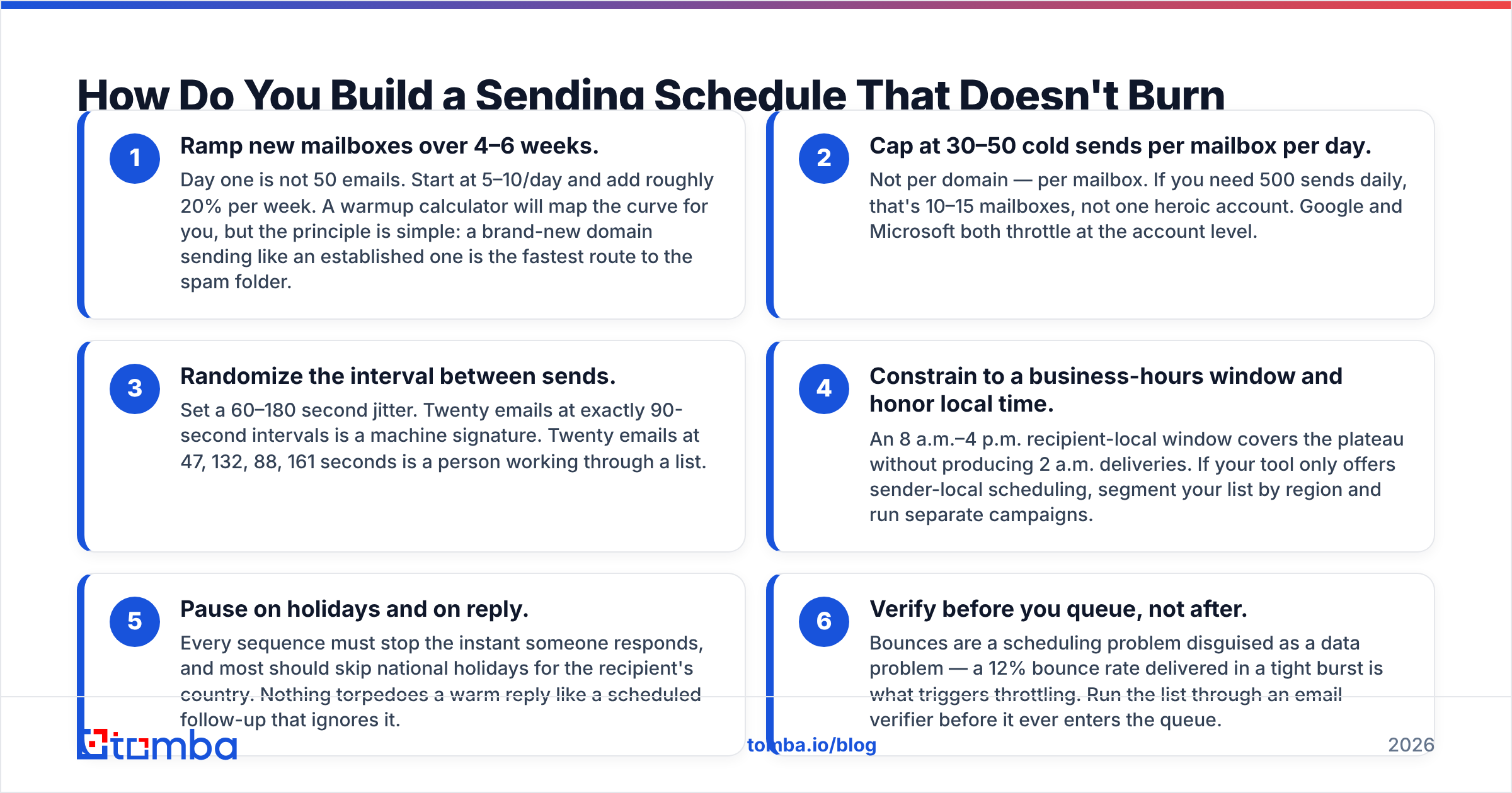Diagram: How Do You Build a Sending Schedule That Doesn't Burn Your Domain