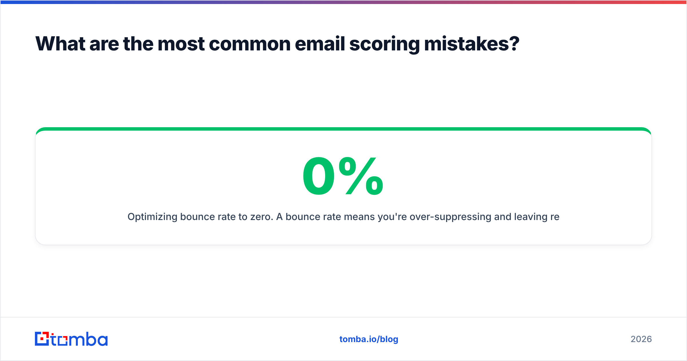 Diagram: What are the most common email scoring mistakes