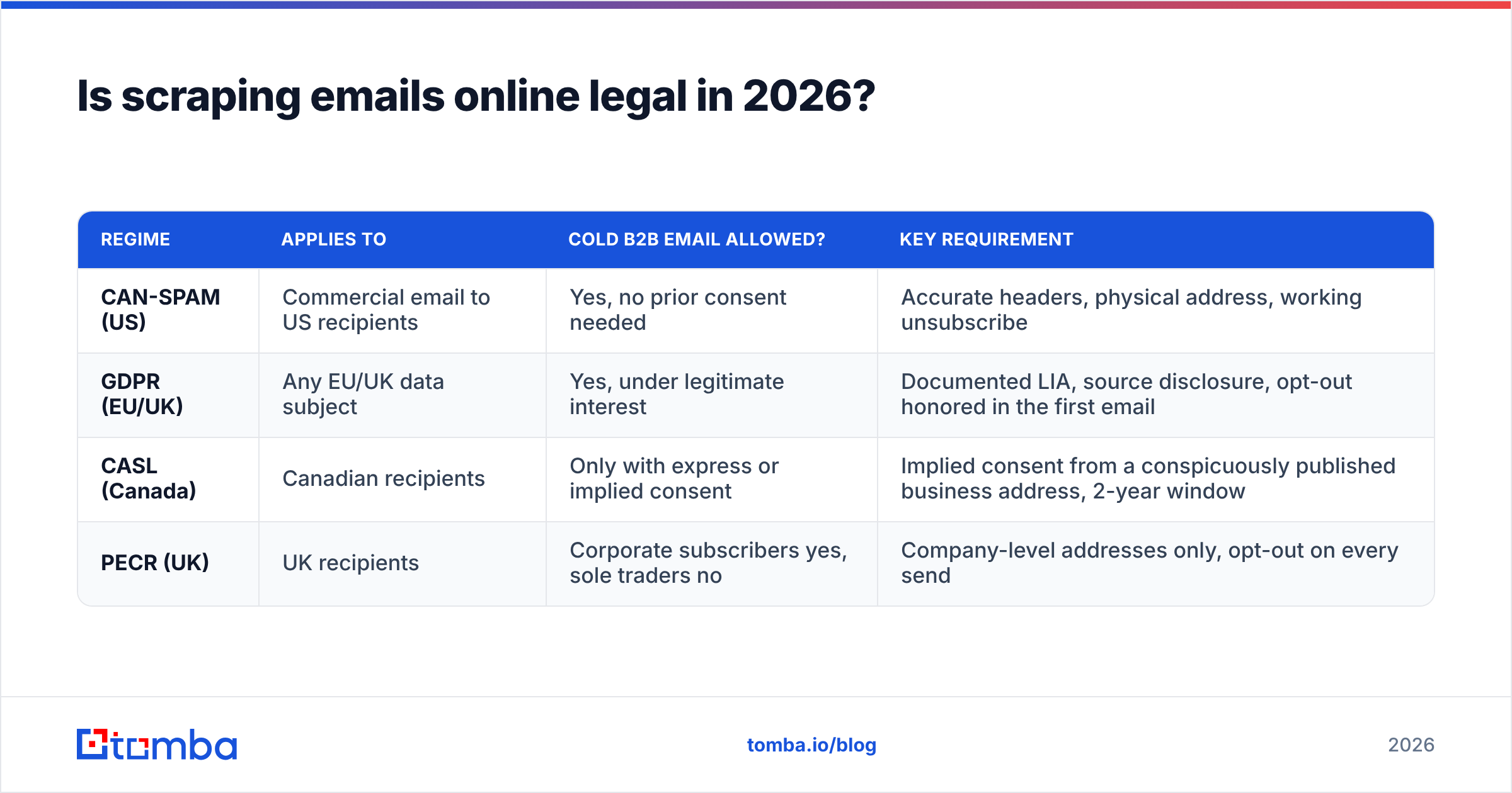 Diagram: Is scraping emails online legal in 2026