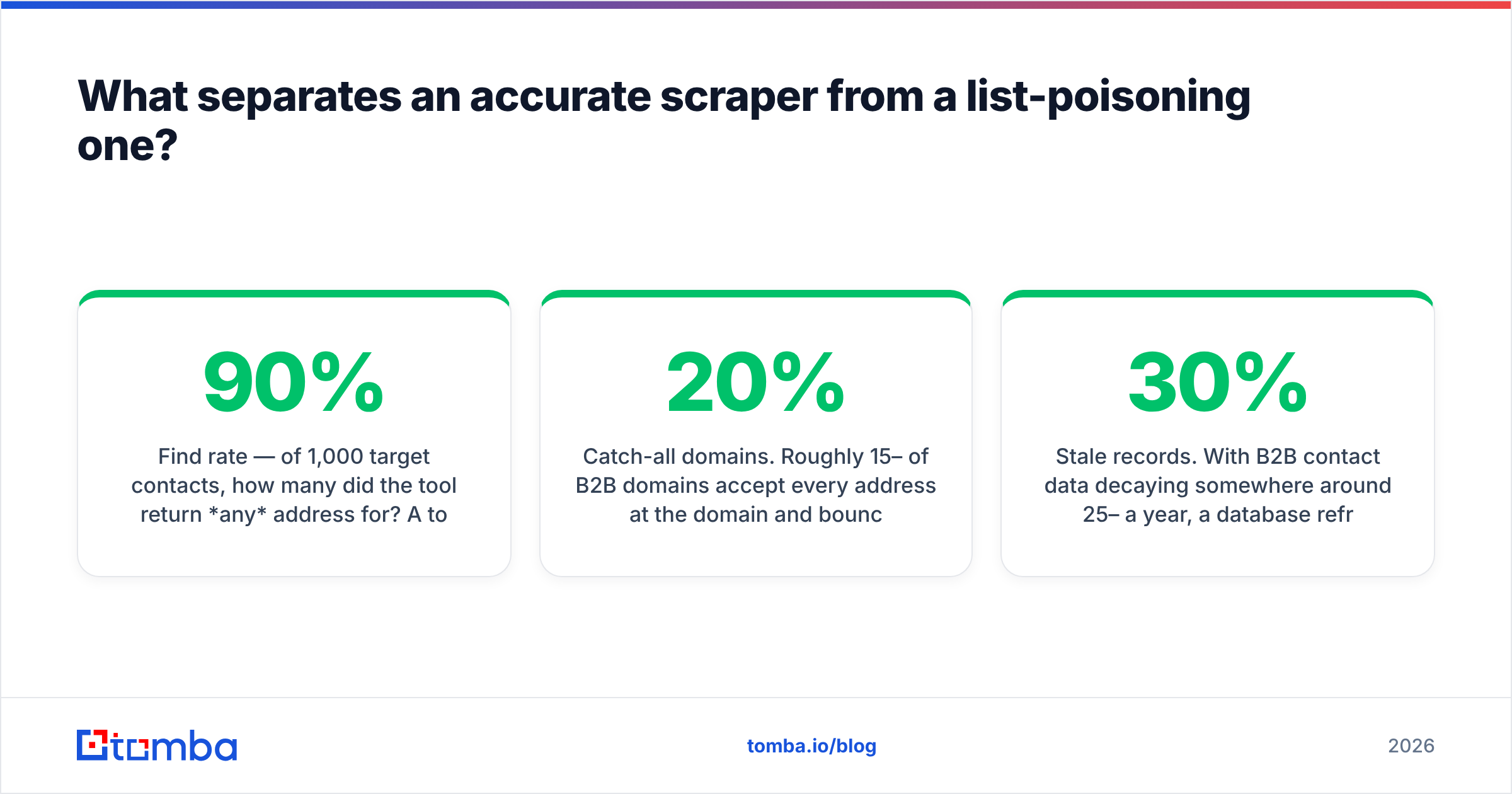 Diagram: What separates an accurate scraper from a list-poisoning one