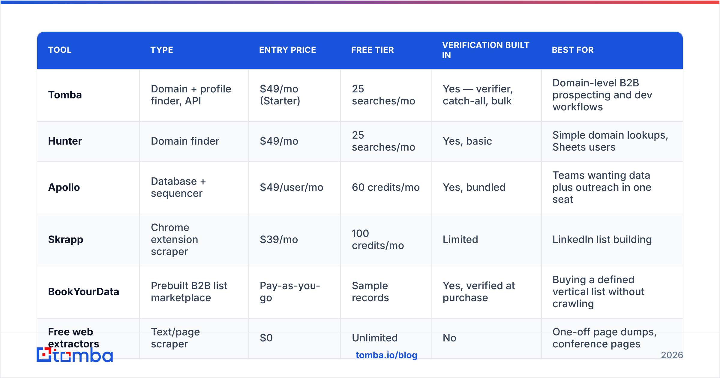 Diagram: Which email scraper online tools are worth using in 2026