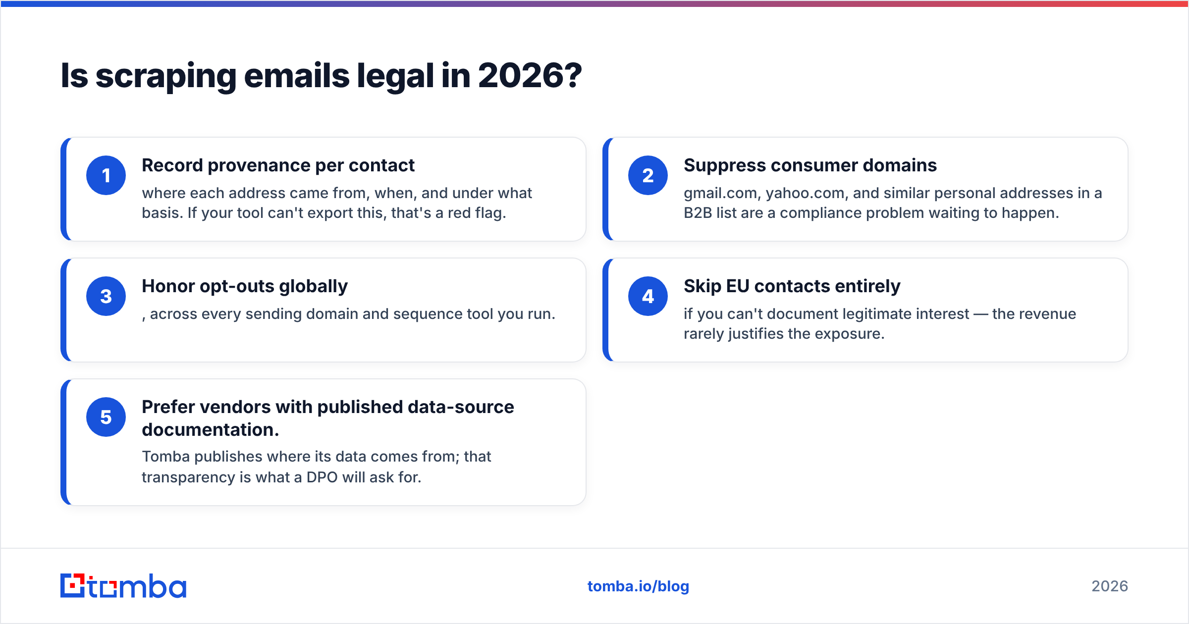 Diagram explaining whether scraping emails is legal in 2026