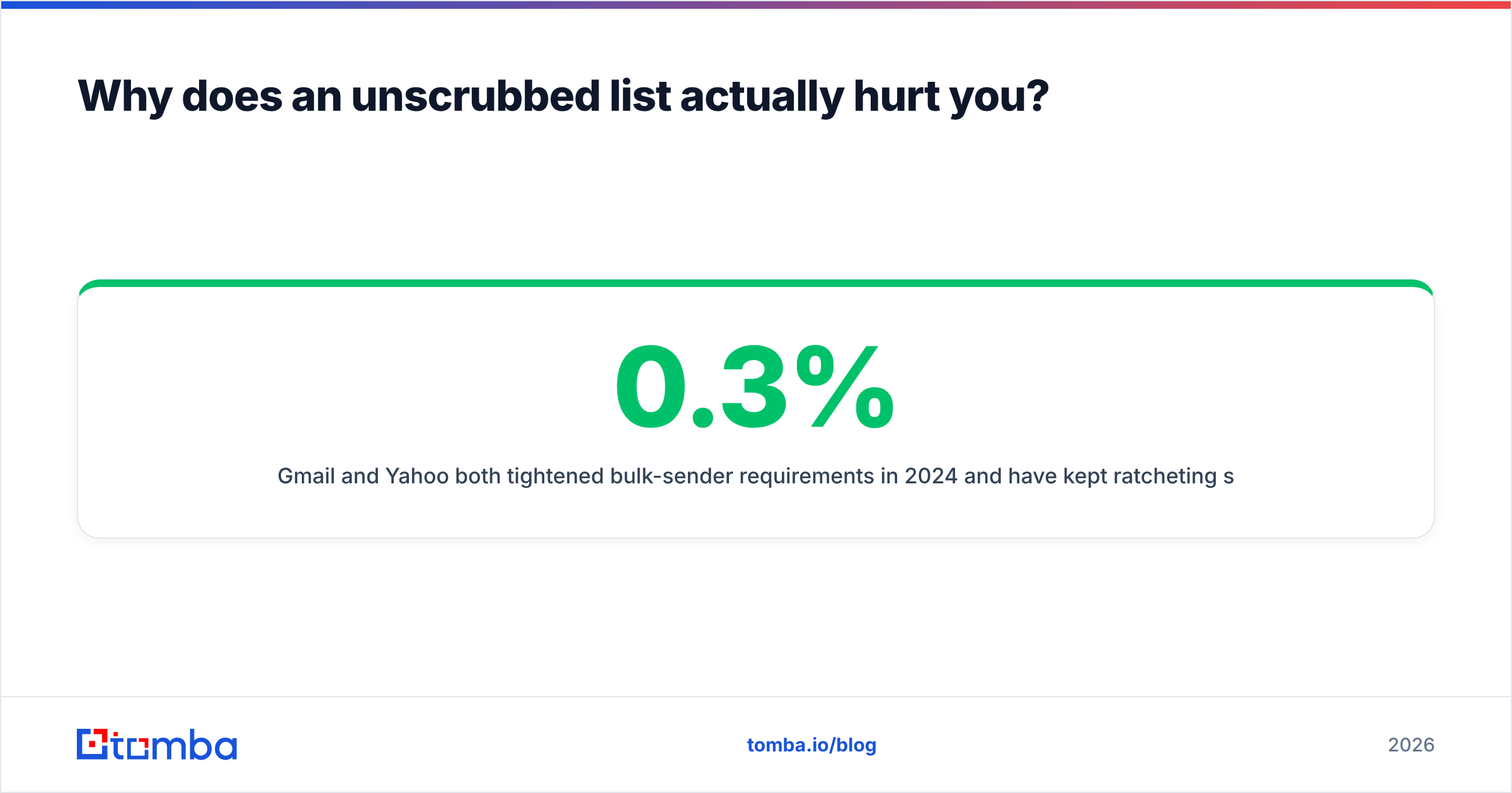 Diagram: Why does an unscrubbed list actually hurt you