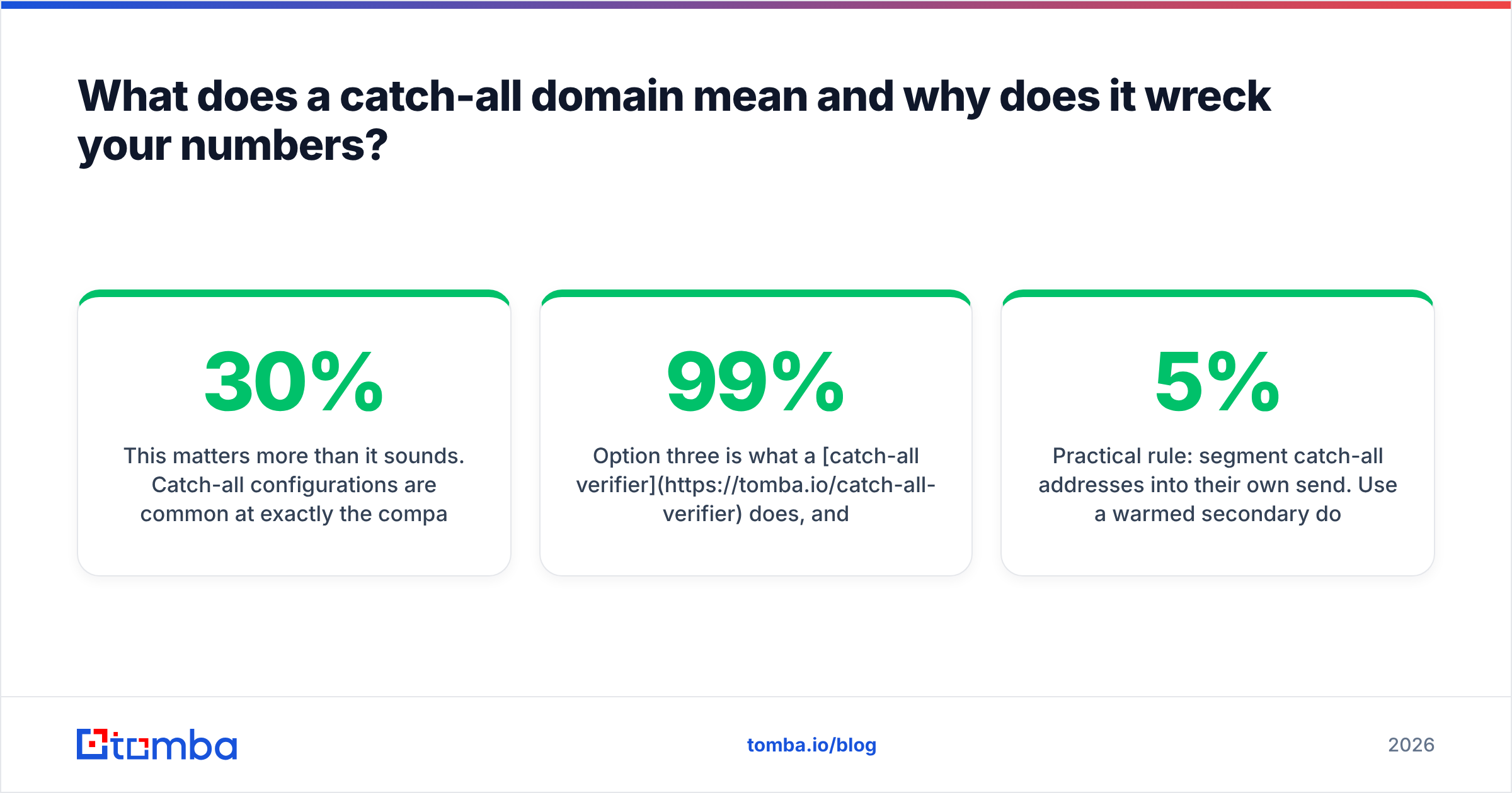 Diagram: What does a catch-all domain mean and why does it wreck your numbers