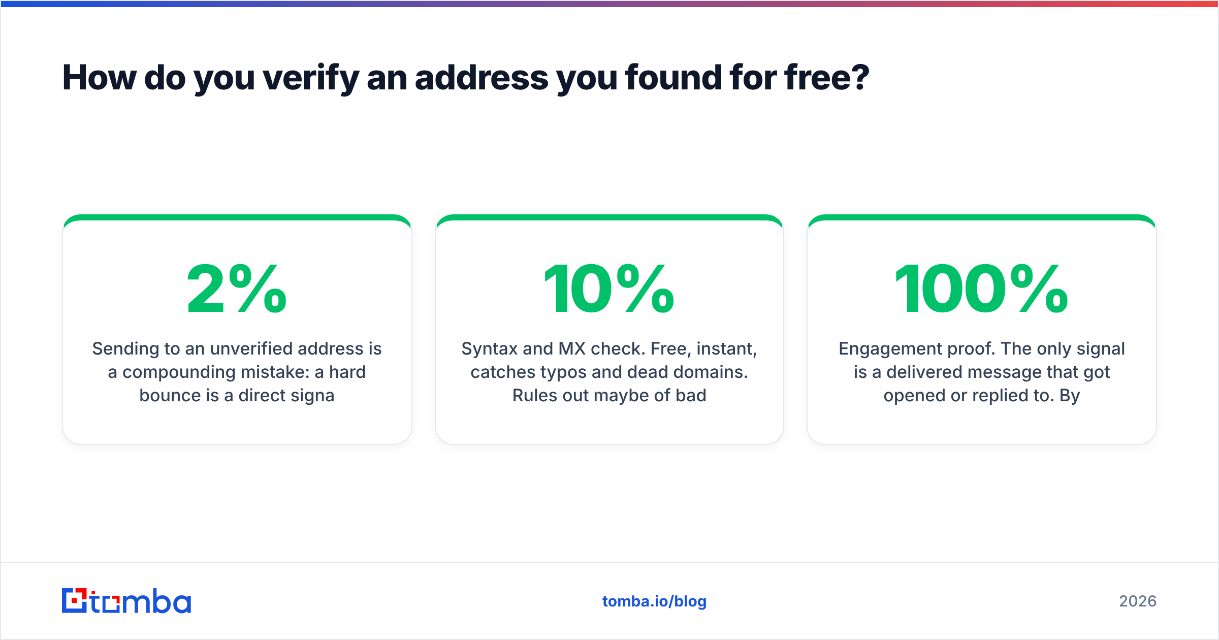 Diagram: How do you verify an address you found for free