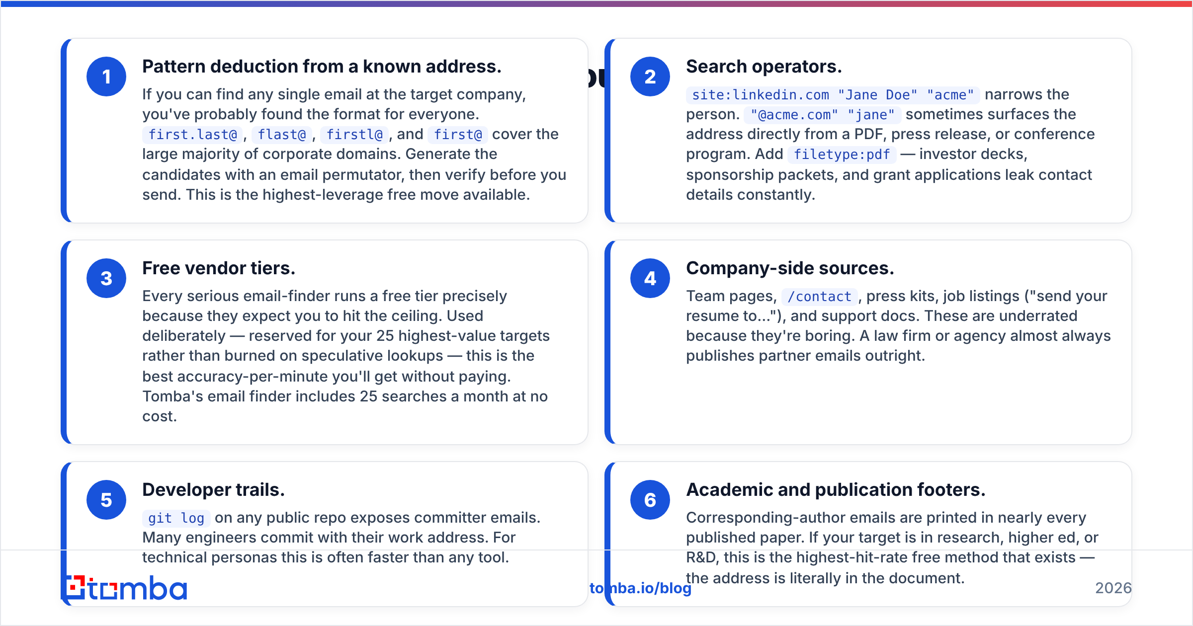 Diagram: Which free methods are worth your time