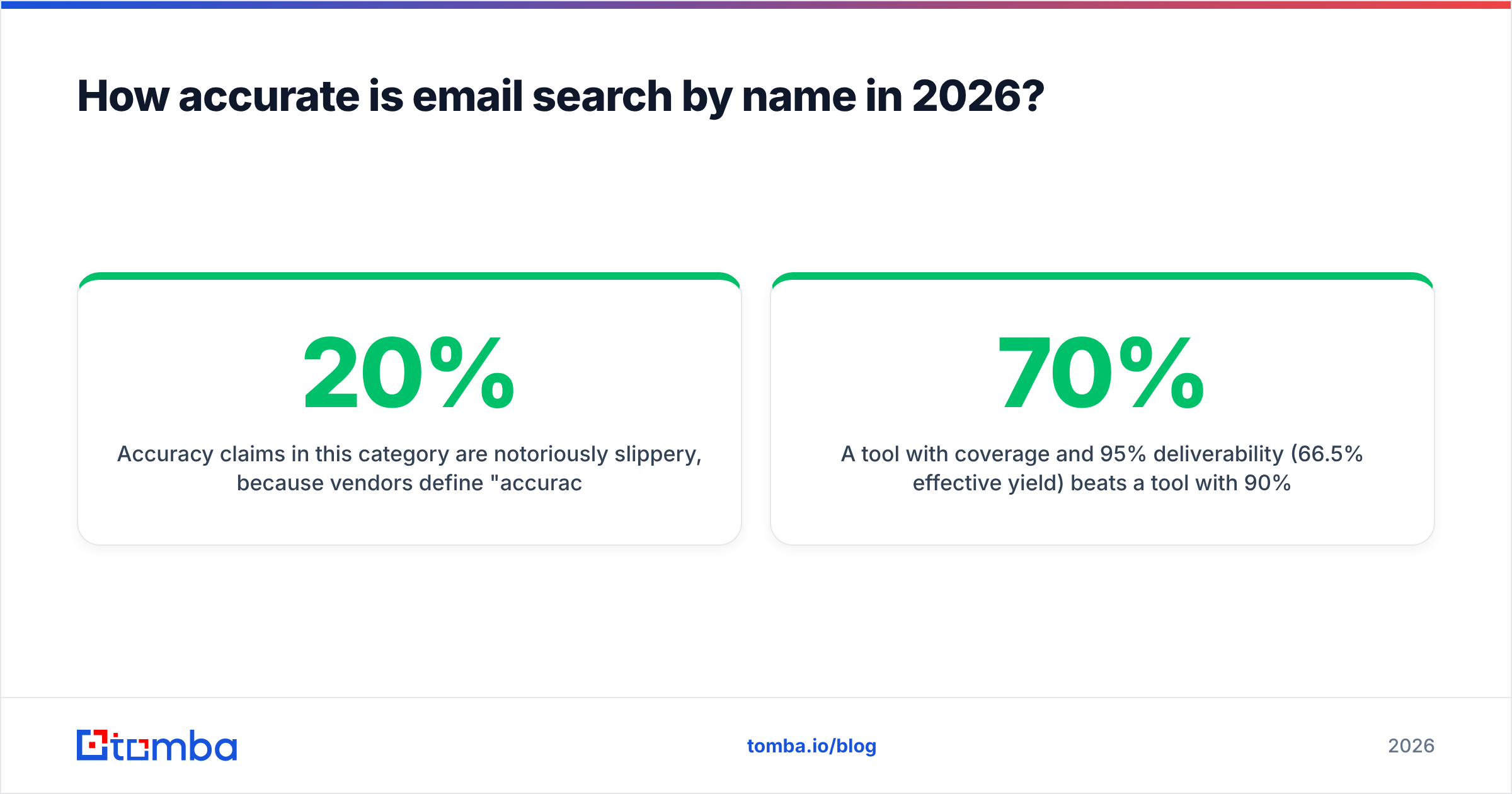 Diagram: How accurate is email search by name in 2026