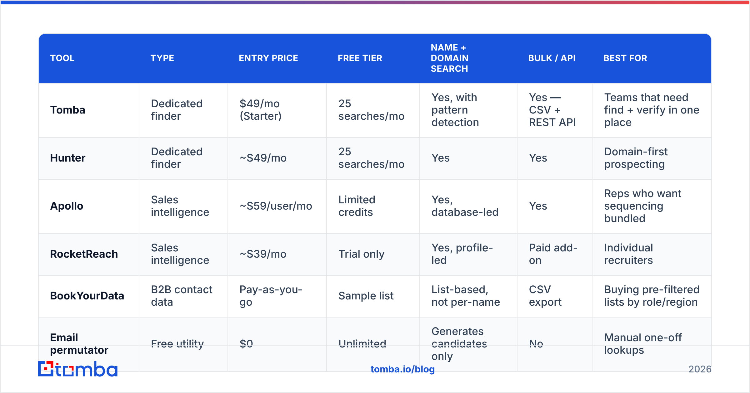 Diagram: Which email search by name tools are worth using