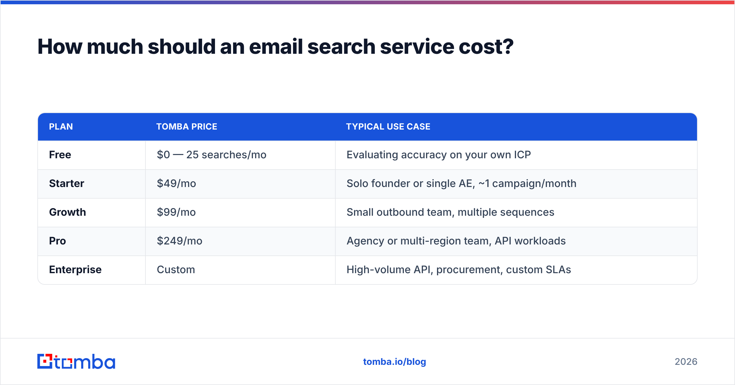 Diagram: How much should an email search service cost