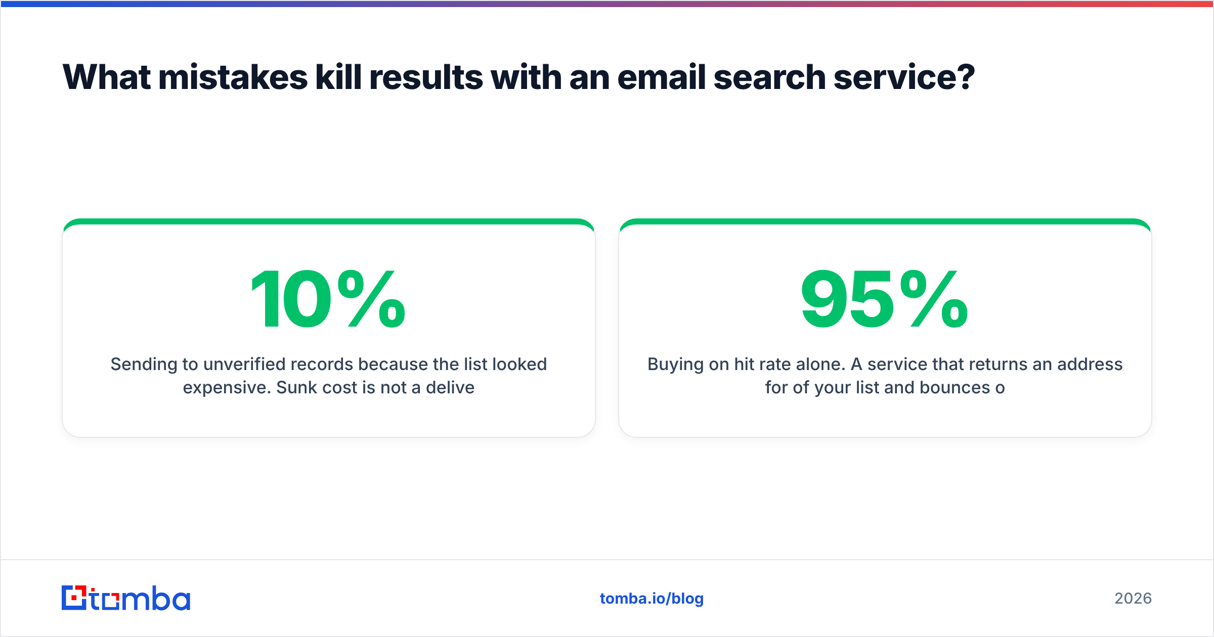 Diagram: What mistakes kill results with an email search service